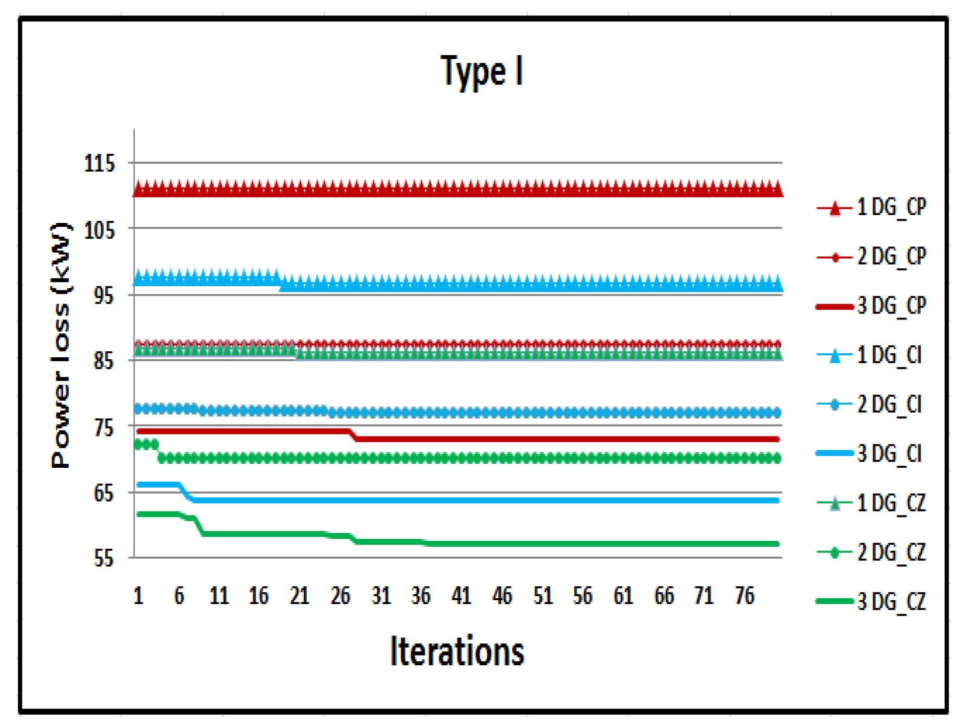 Sustainability 13 04447 g005