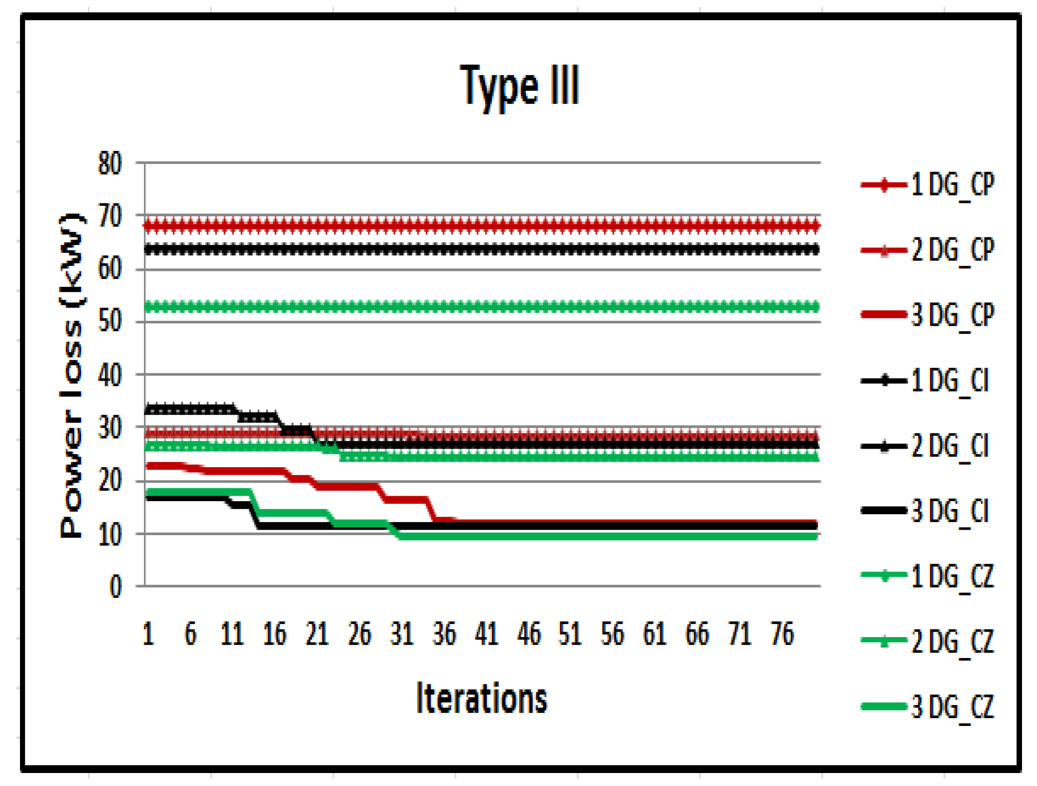Sustainability 13 04447 g007