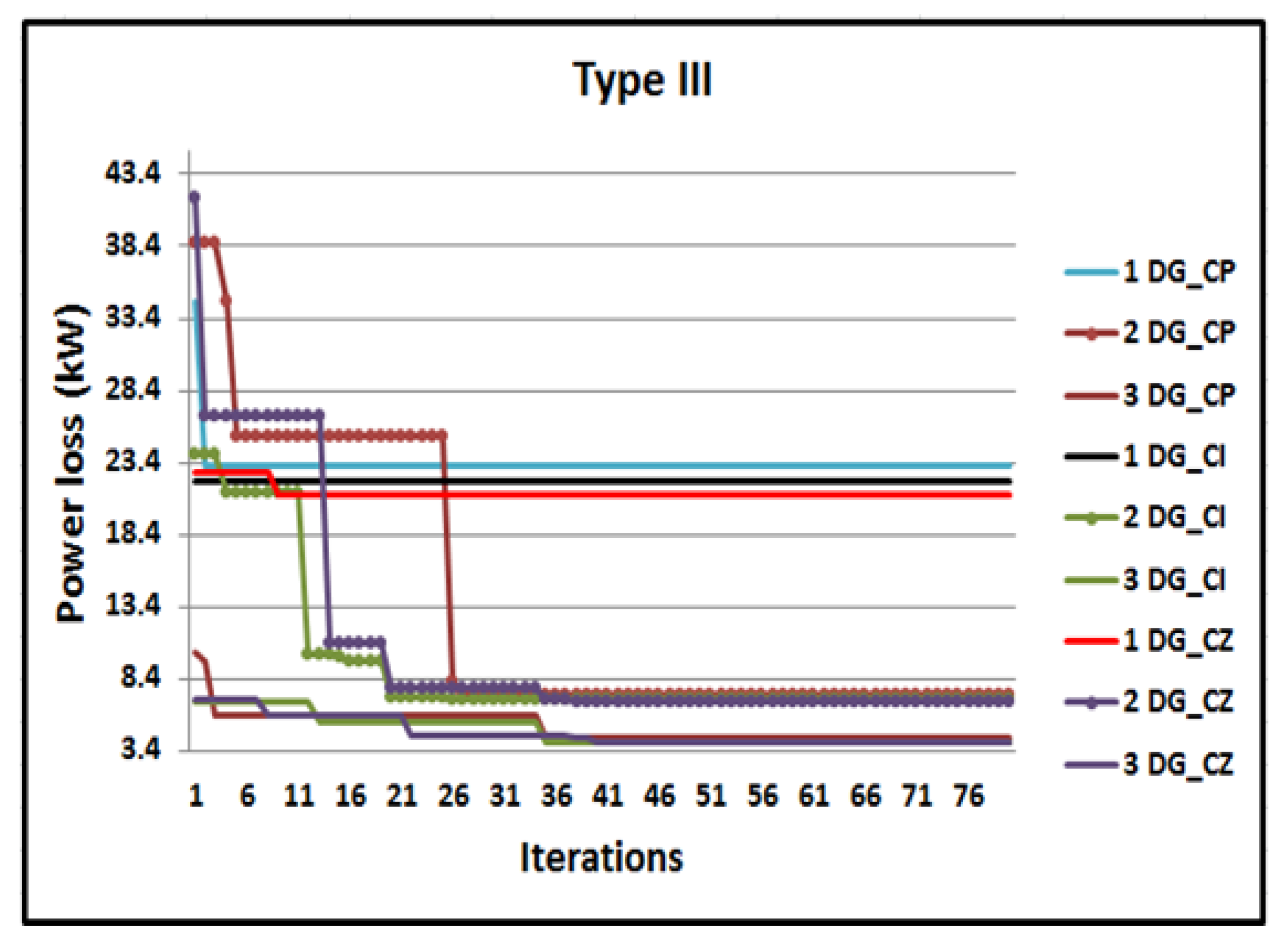 Sustainability 13 04447 g022