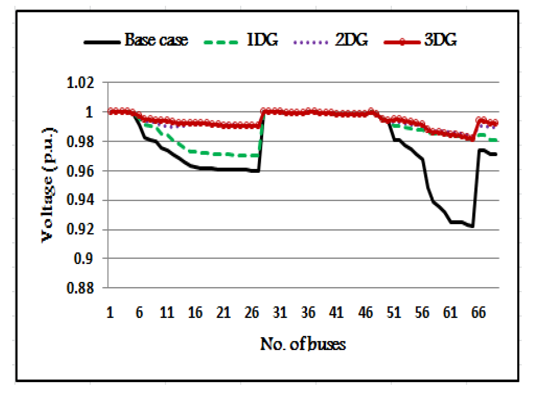 Sustainability 13 04447 g030