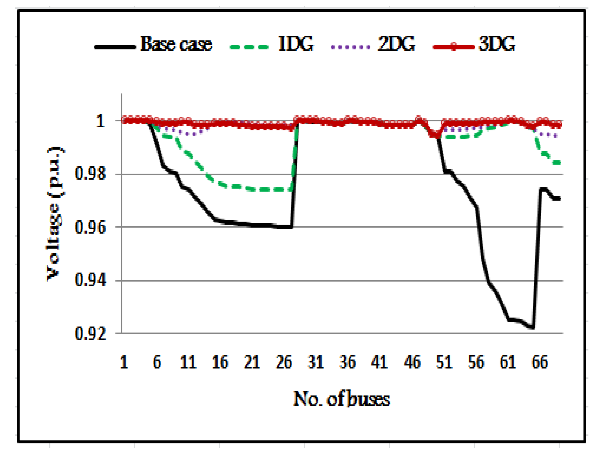 Sustainability 13 04447 g031