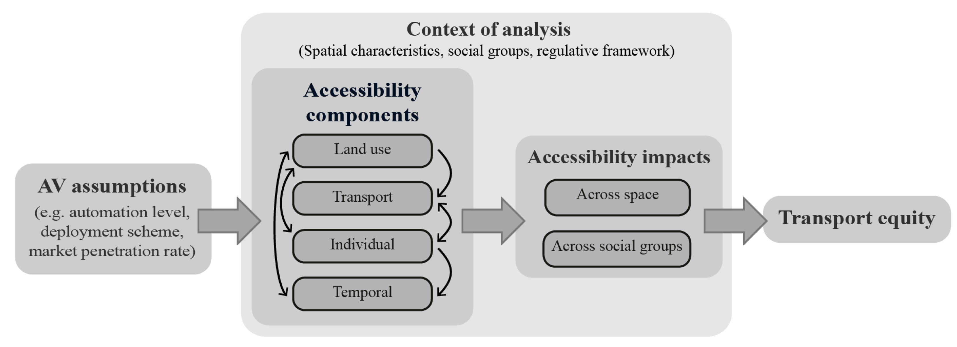 Sustainability 13 04448 g001
