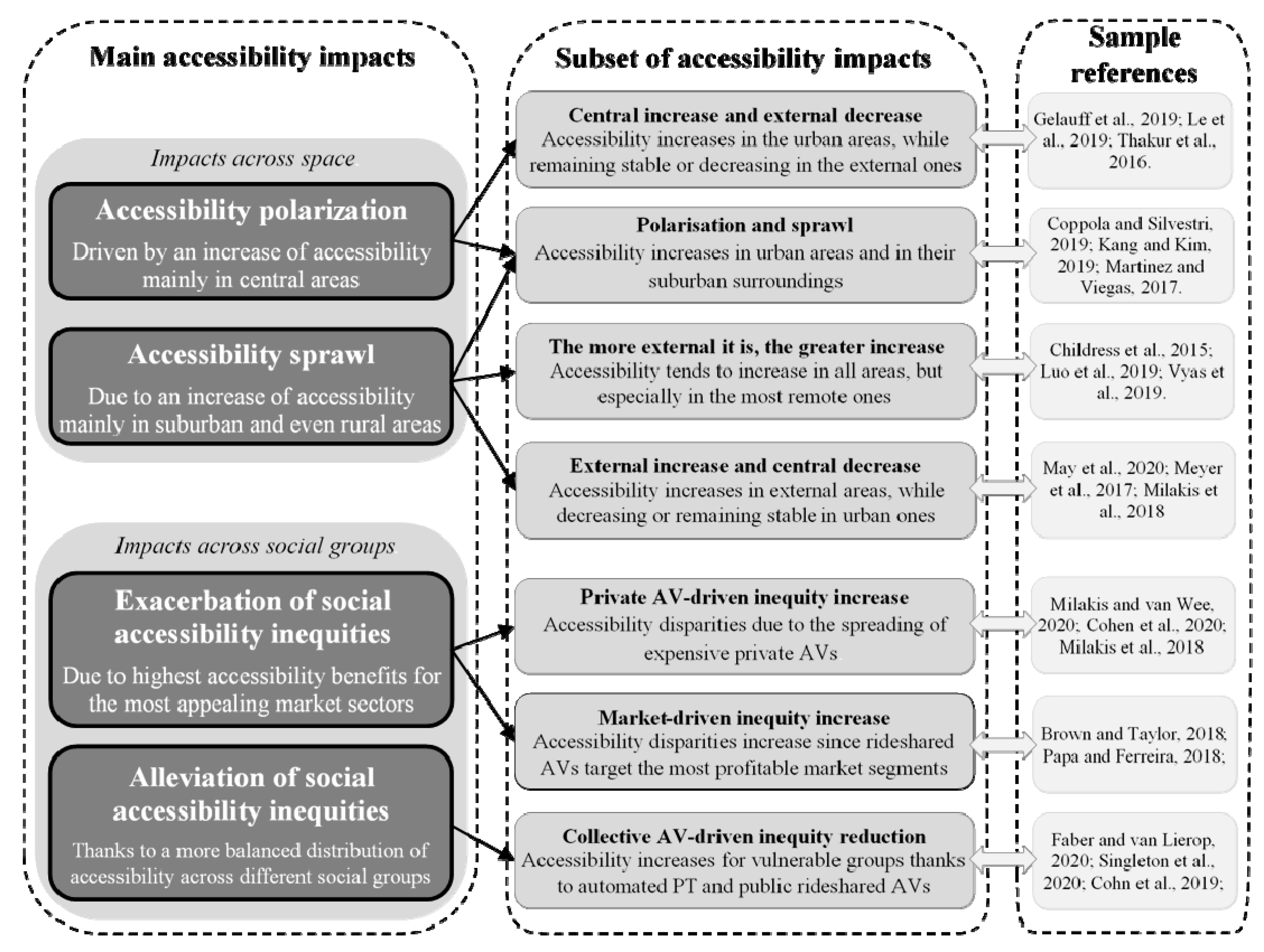 Sustainability 13 04448 g002
