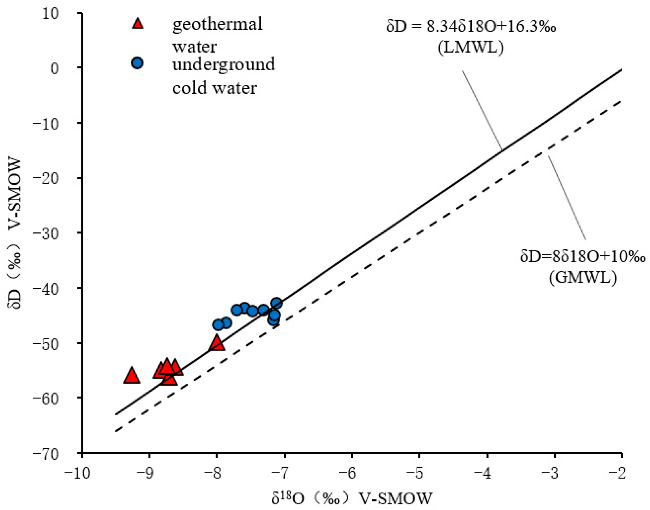 Sustainability 13 04449 g005