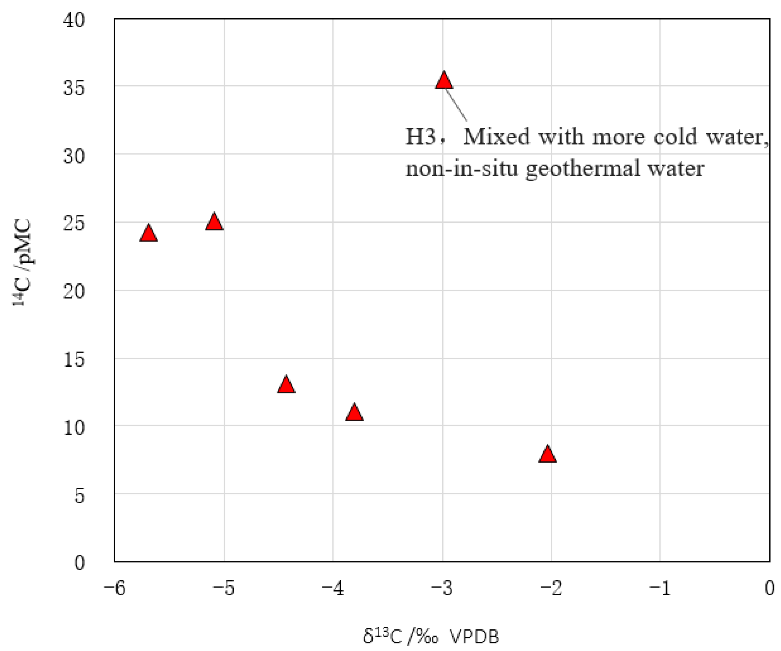 Sustainability 13 04449 g006