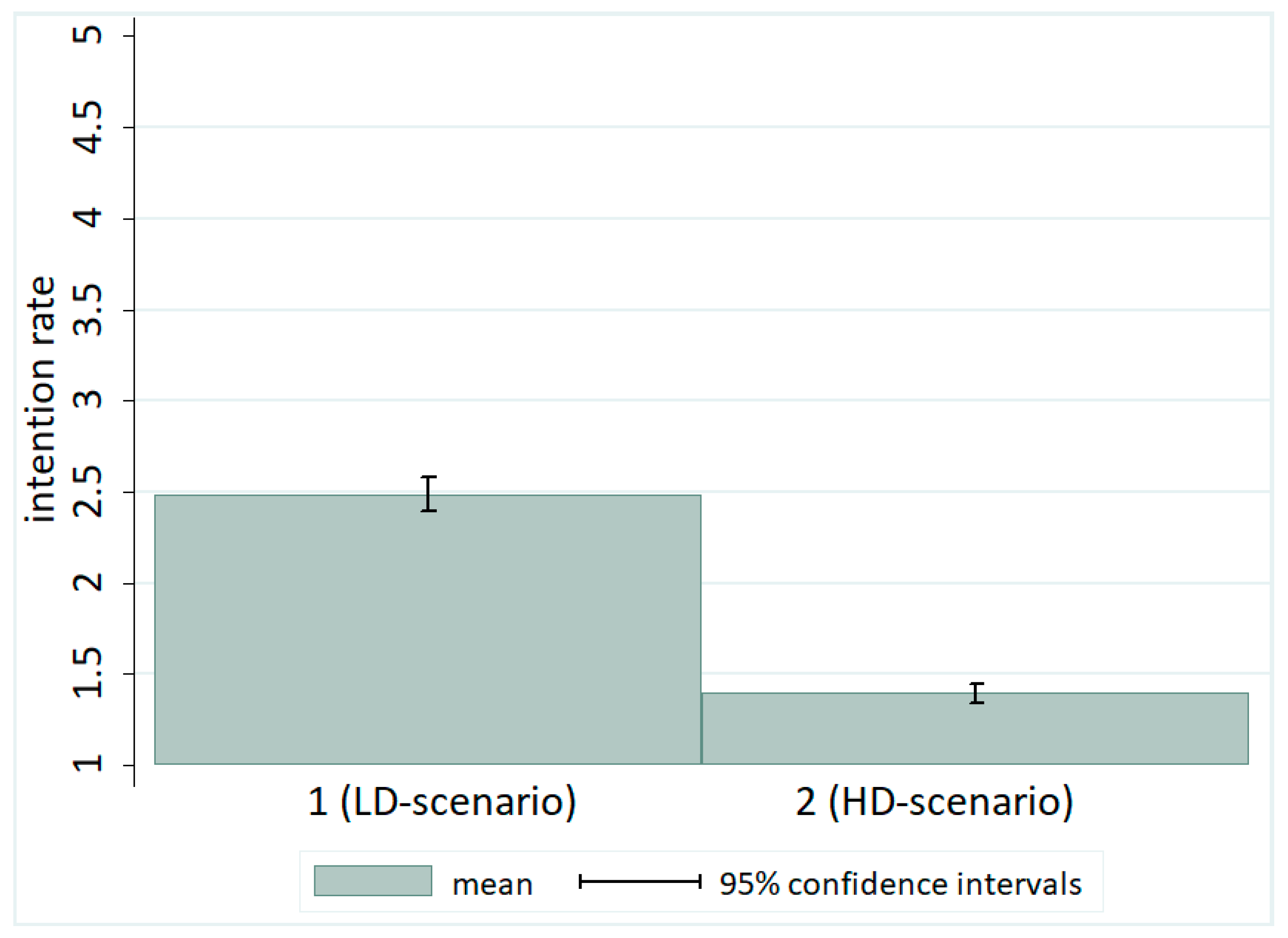 Sustainability 13 04451 g002