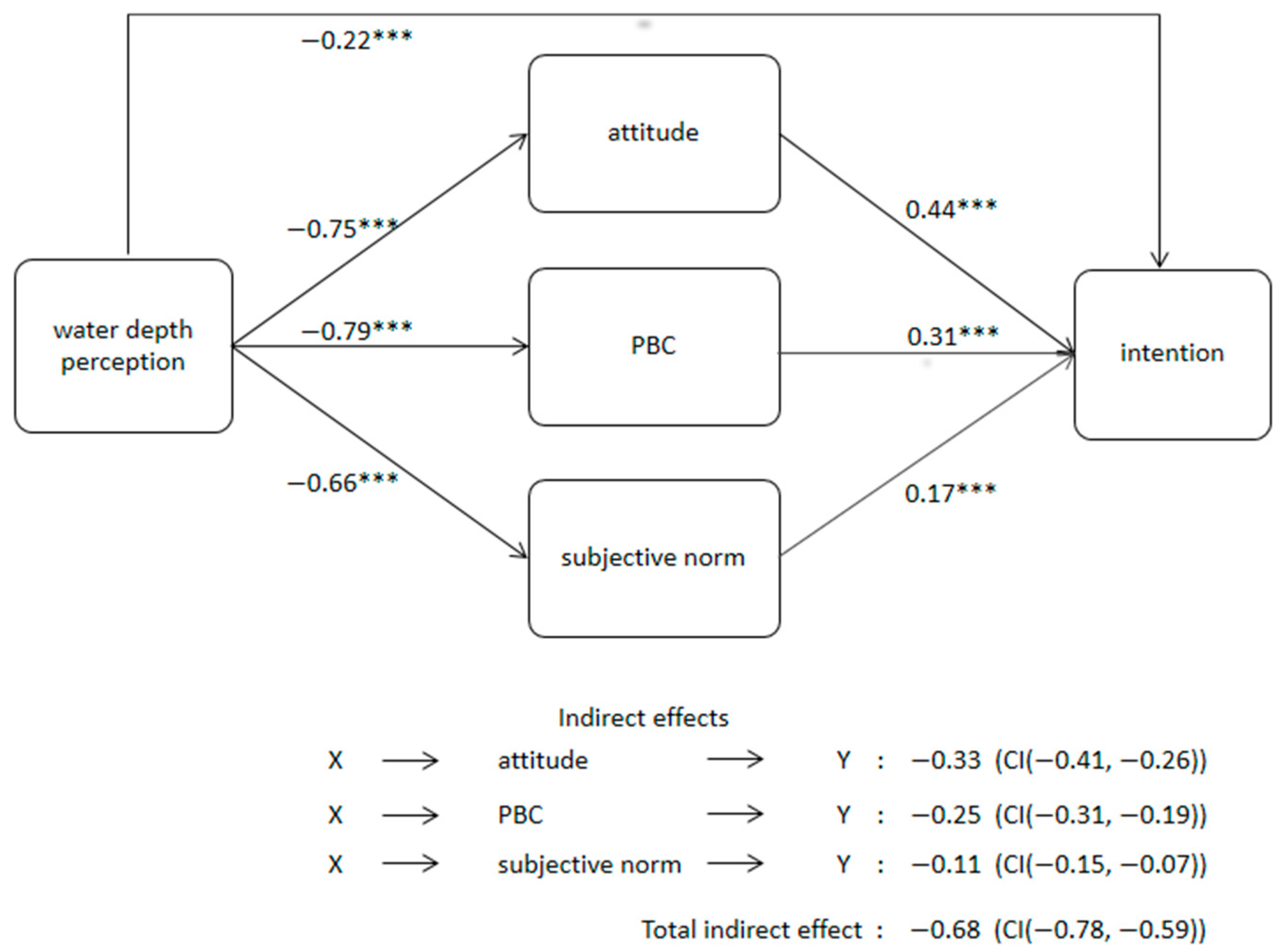 Sustainability 13 04451 g003