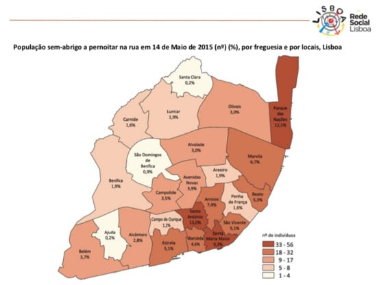 Sustainability 13 04461 g005
