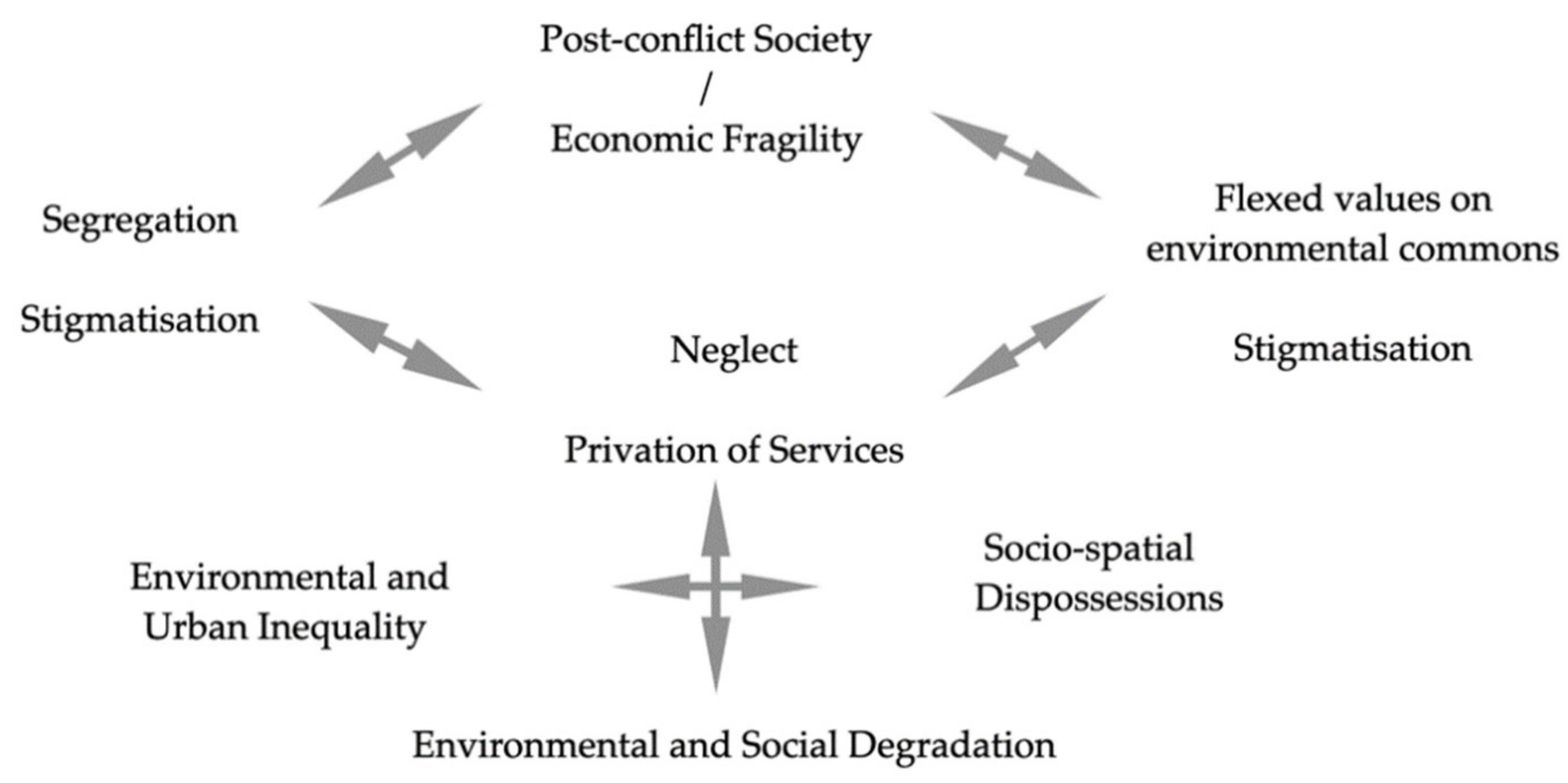 Sustainability 13 04461 sch001