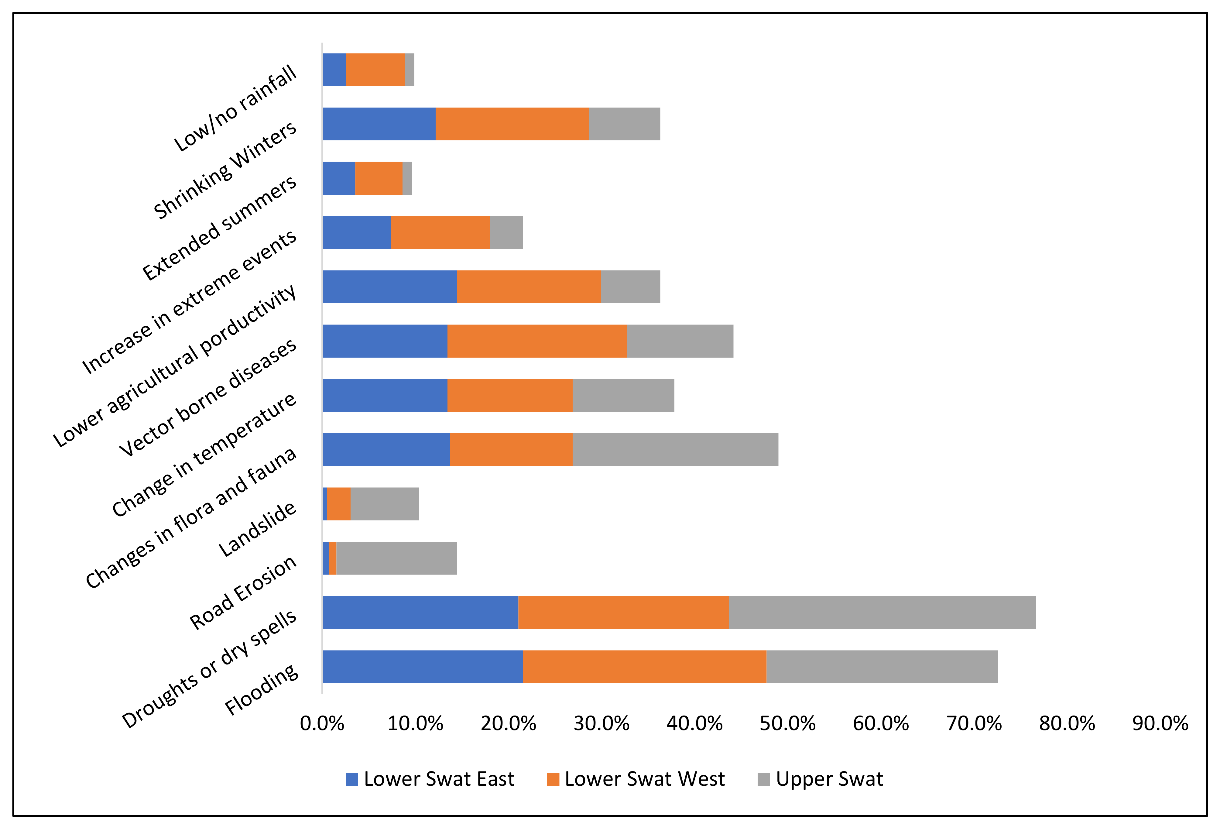Sustainability 13 04464 g005
