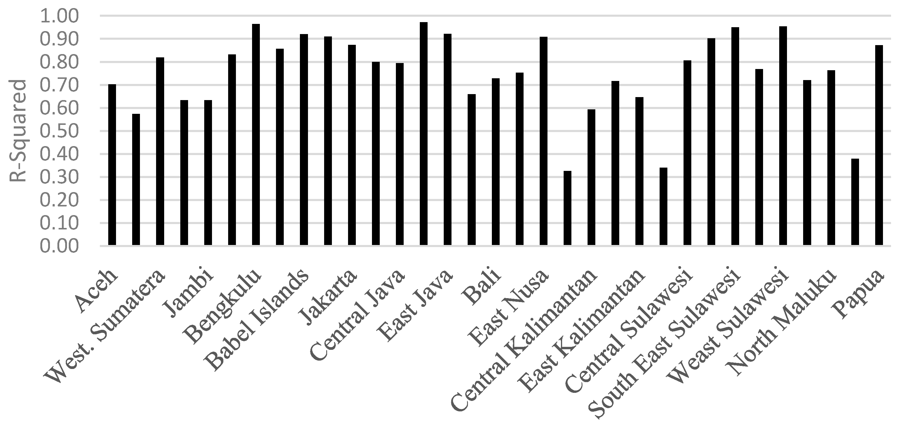 Sustainability 13 04465 g005