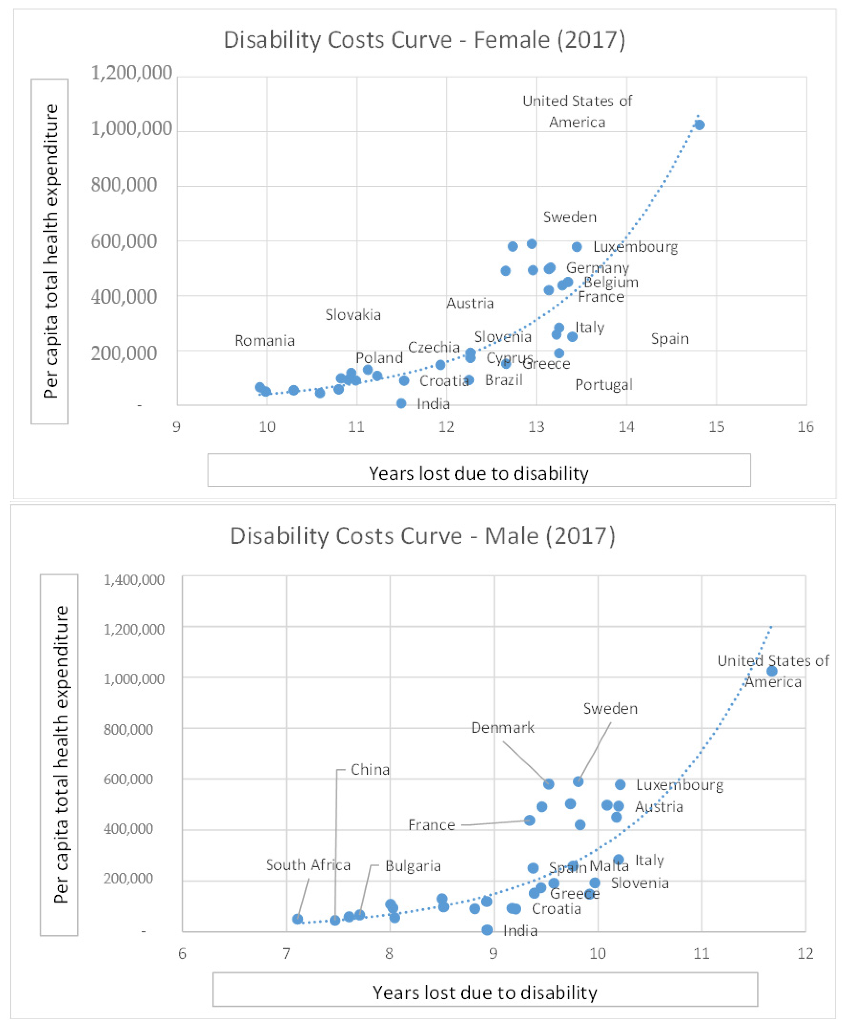 Sustainability 13 04467 g002