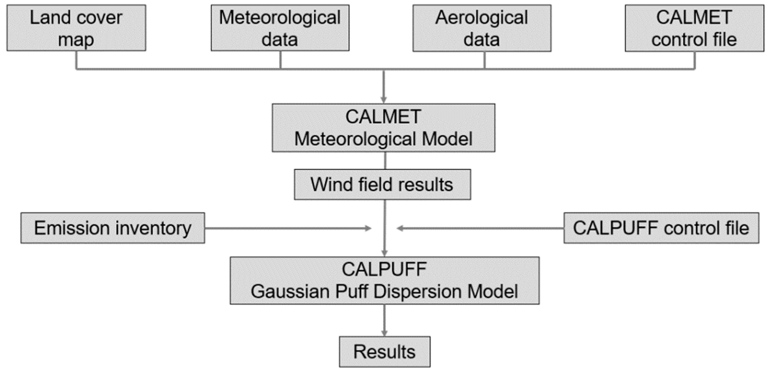 Sustainability 13 04470 g001