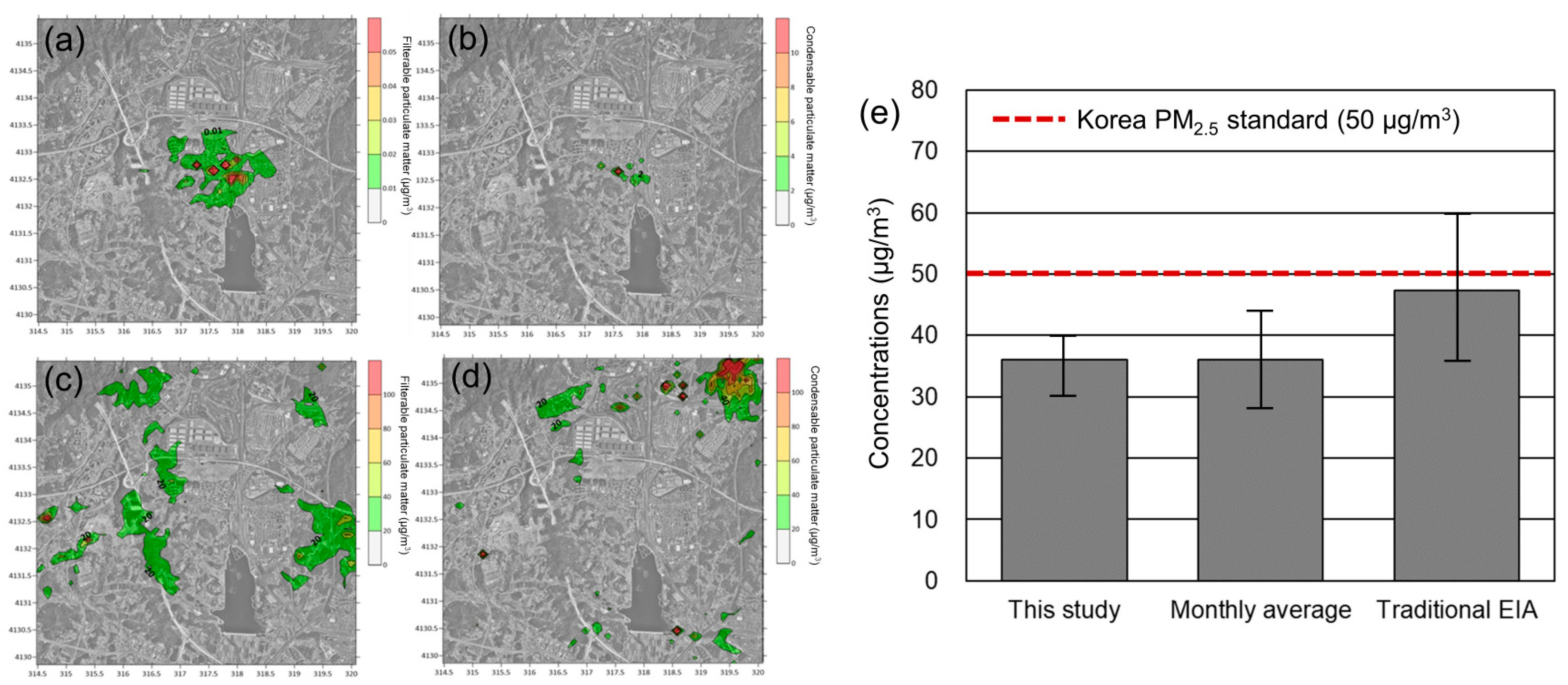 Sustainability 13 04470 g005