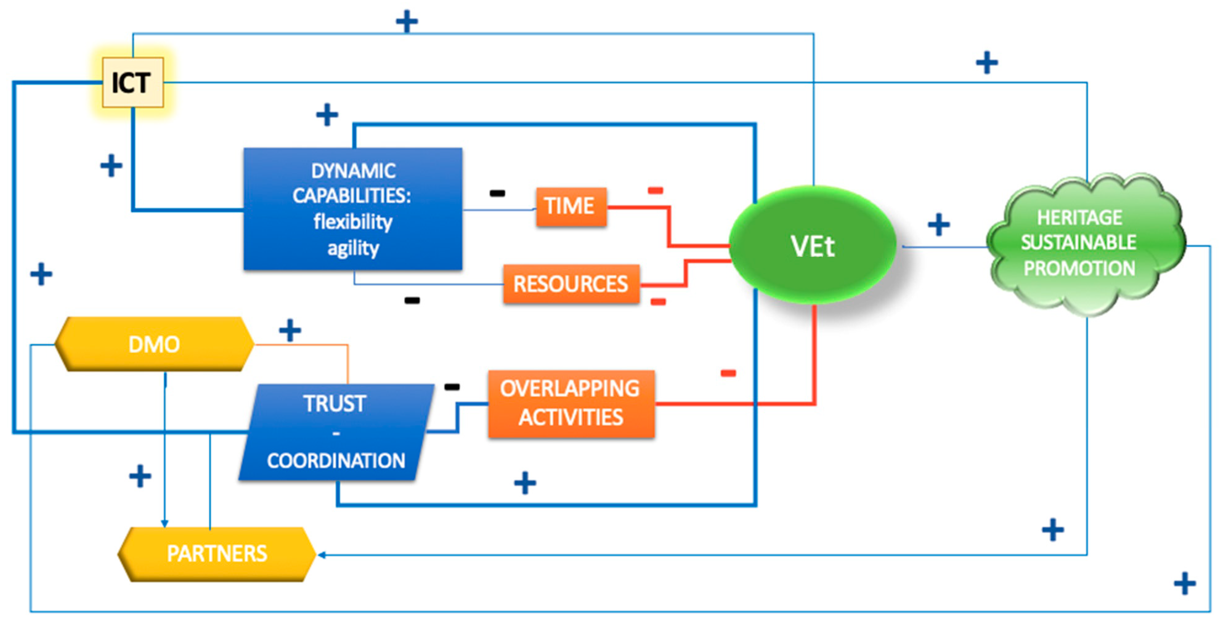 Sustainability 13 04471 g001