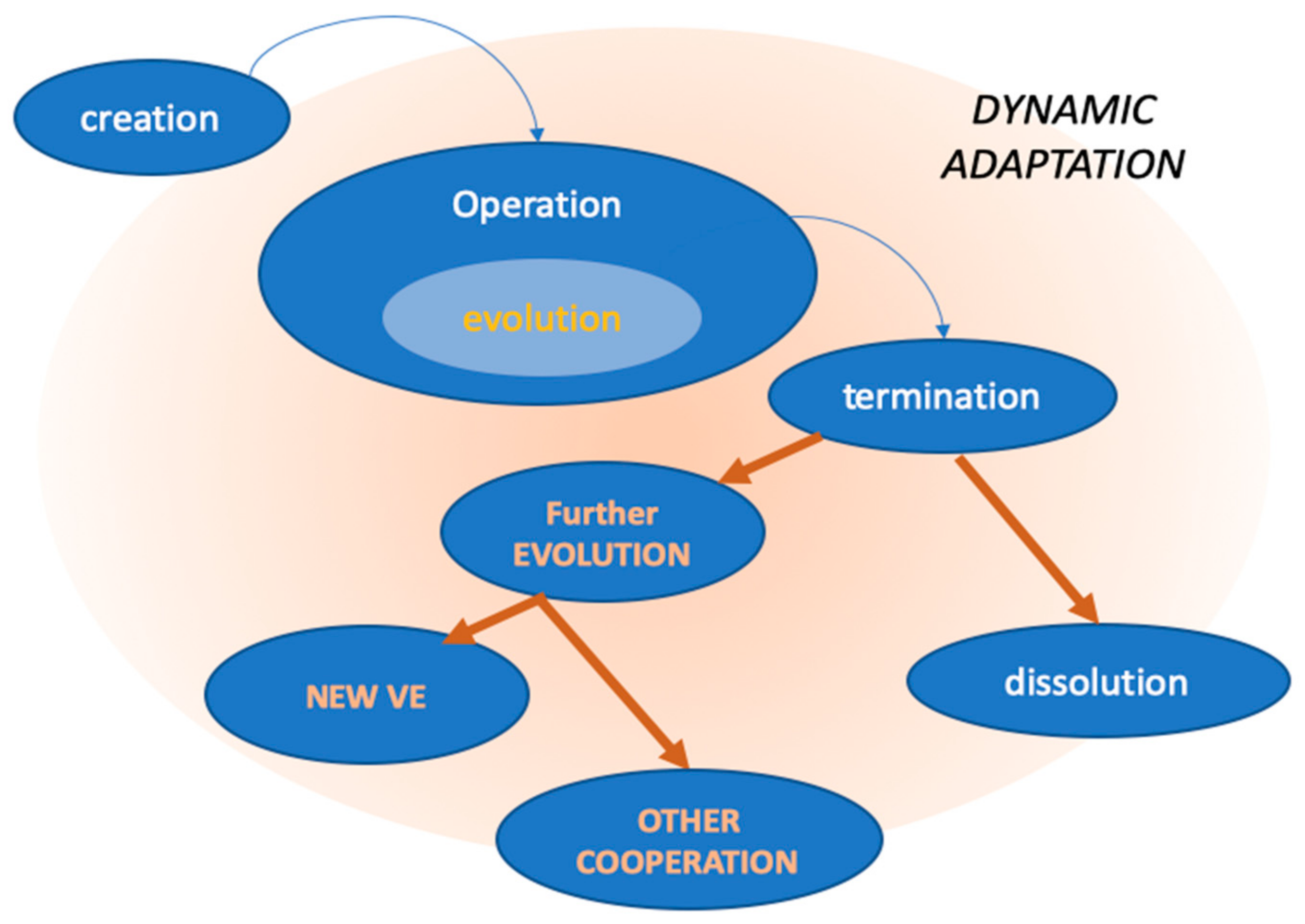 Sustainability 13 04471 g003