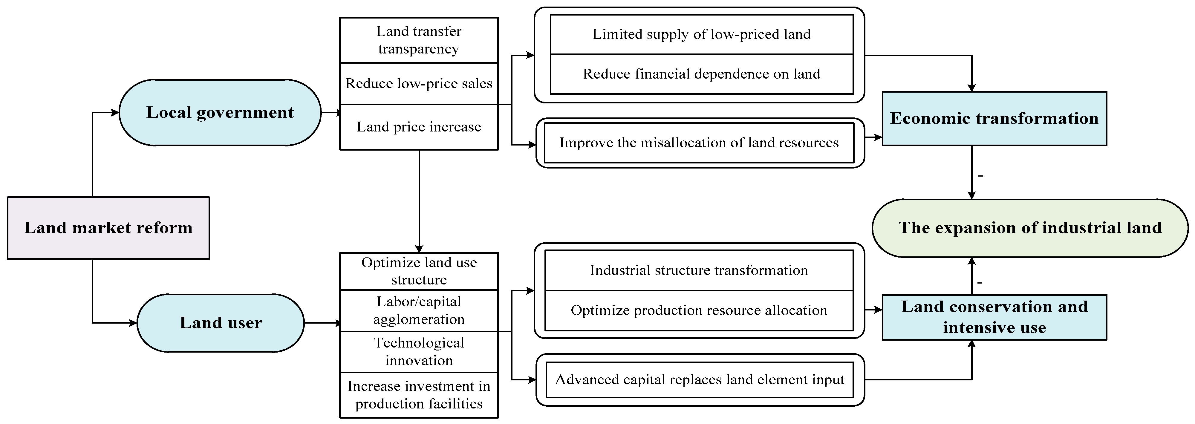 Sustainability 13 04472 g002