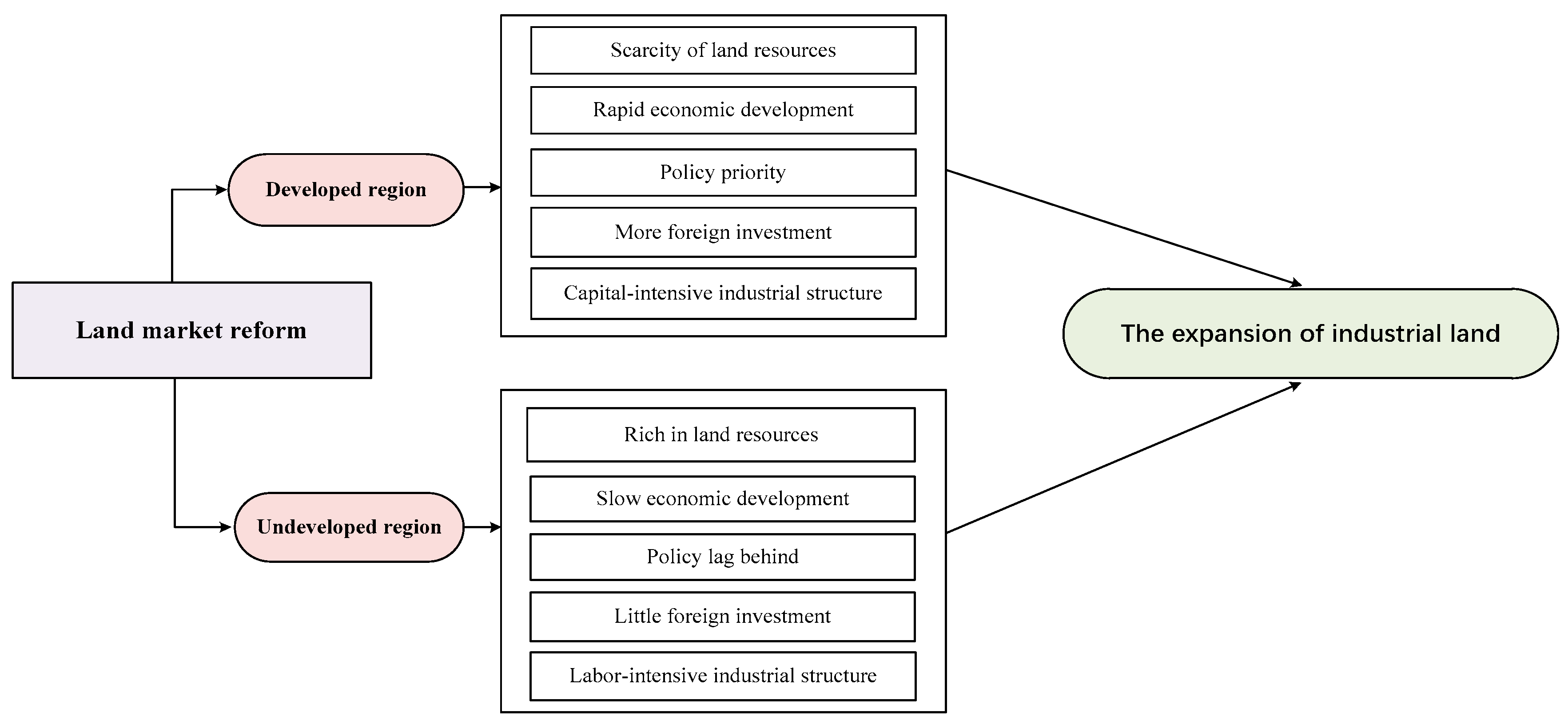 Sustainability 13 04472 g003