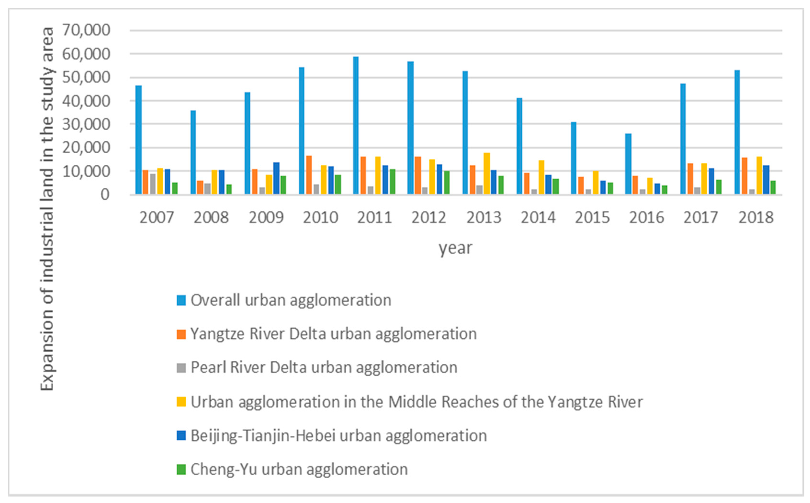 Sustainability 13 04472 g005