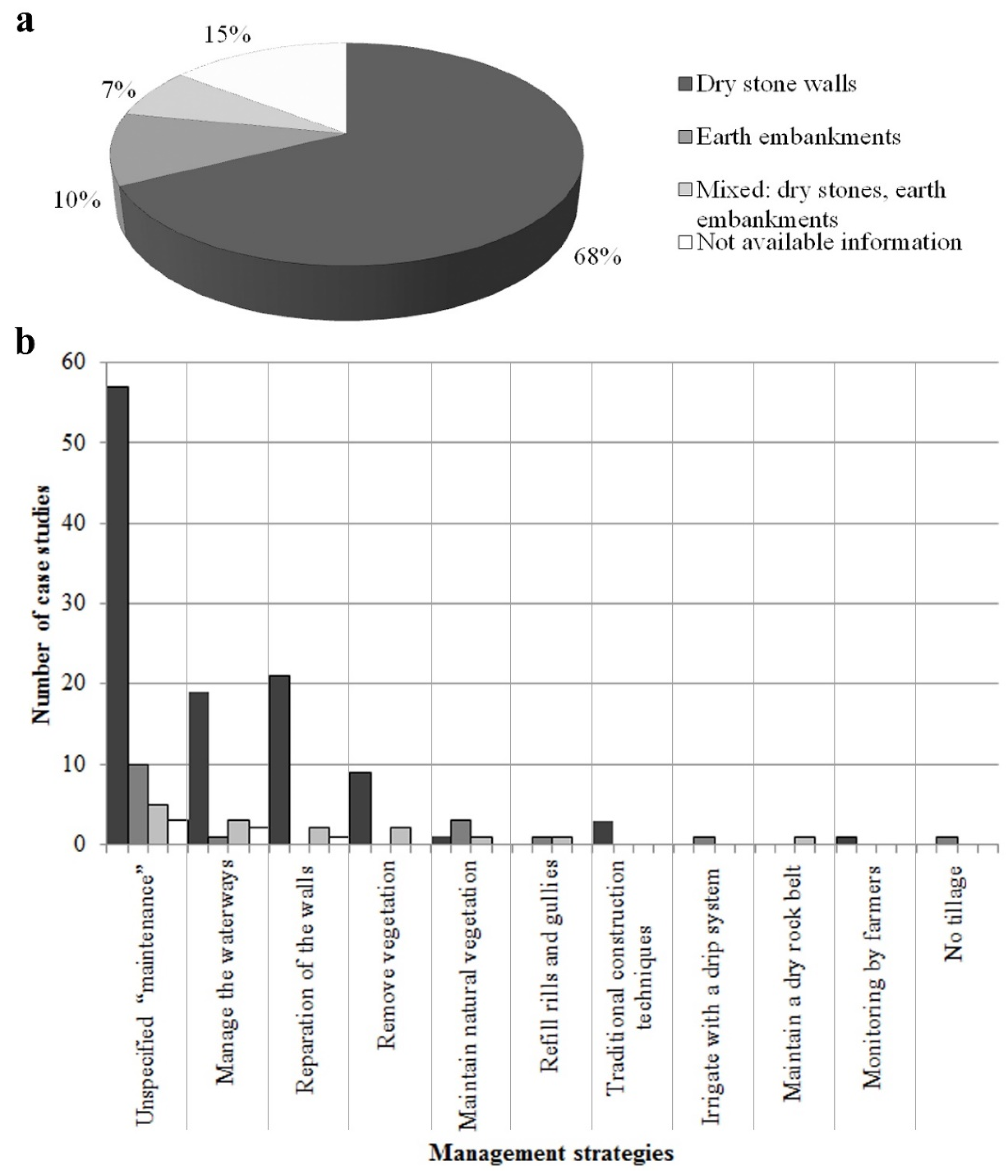 Sustainability 13 04475 g002