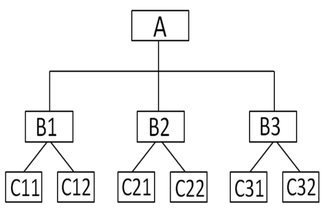 Sustainability 13 04476 g005