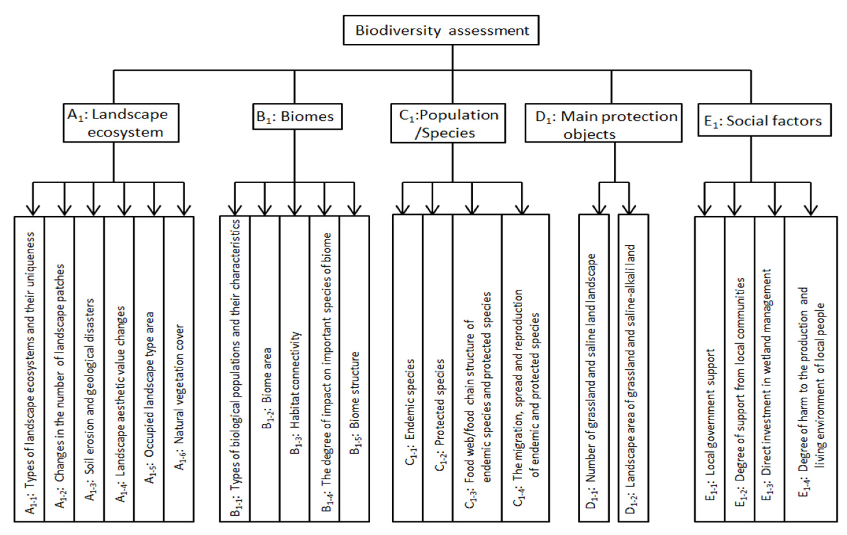 Sustainability 13 04476 g006