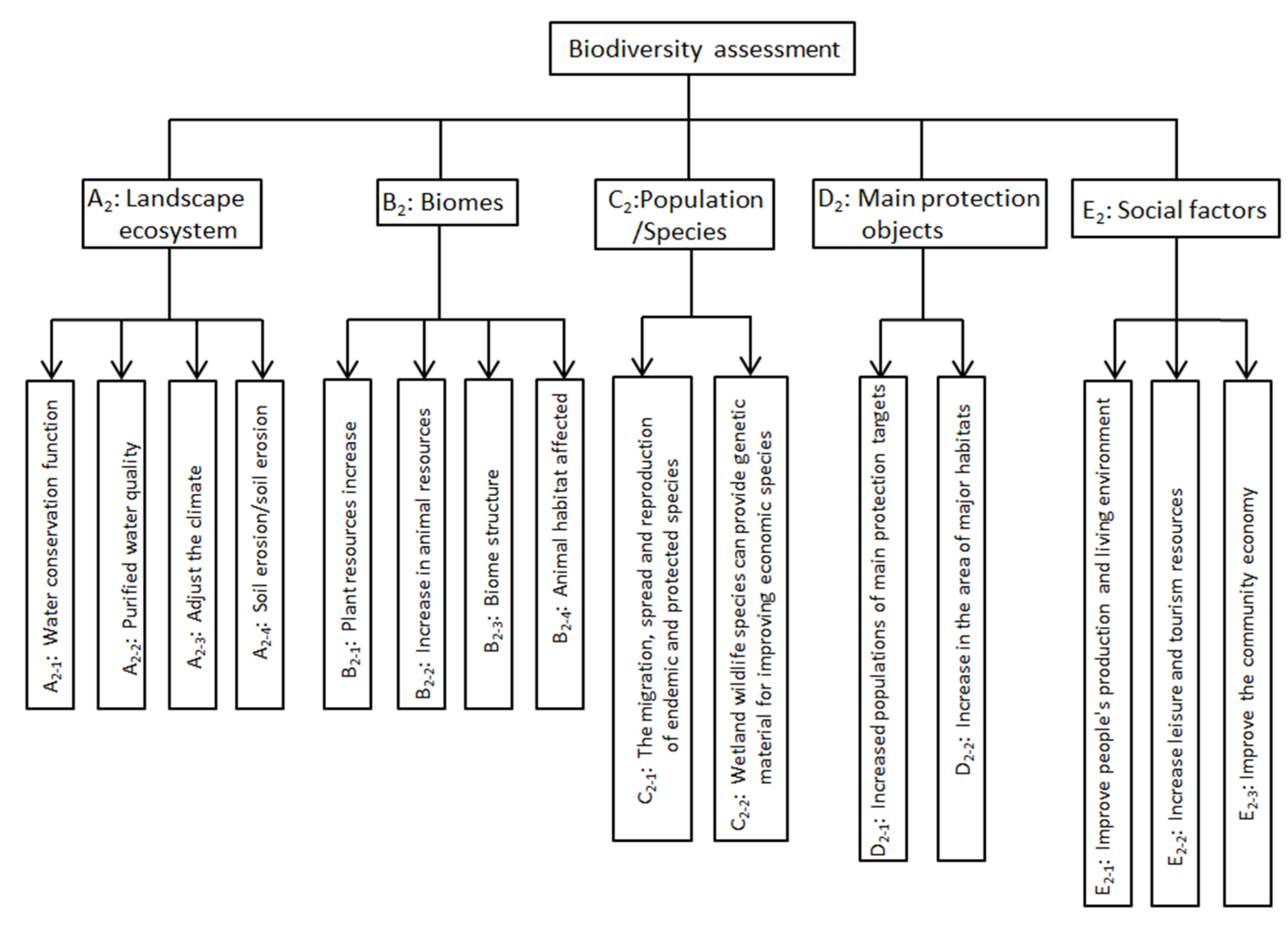 Sustainability 13 04476 g007