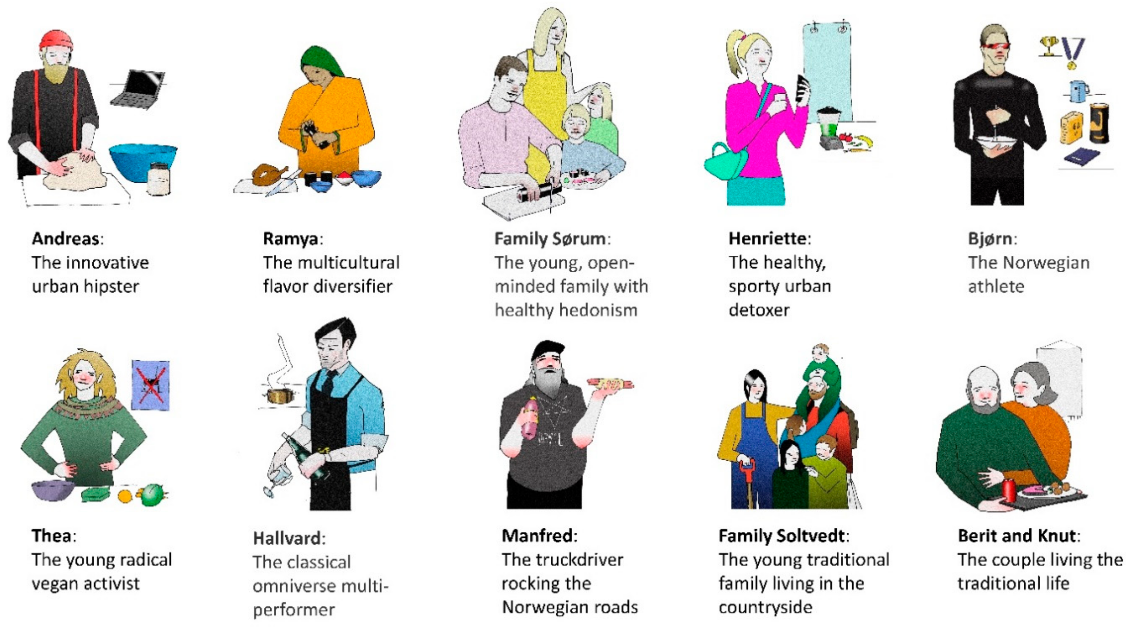 Sustainability 13 04477 g003