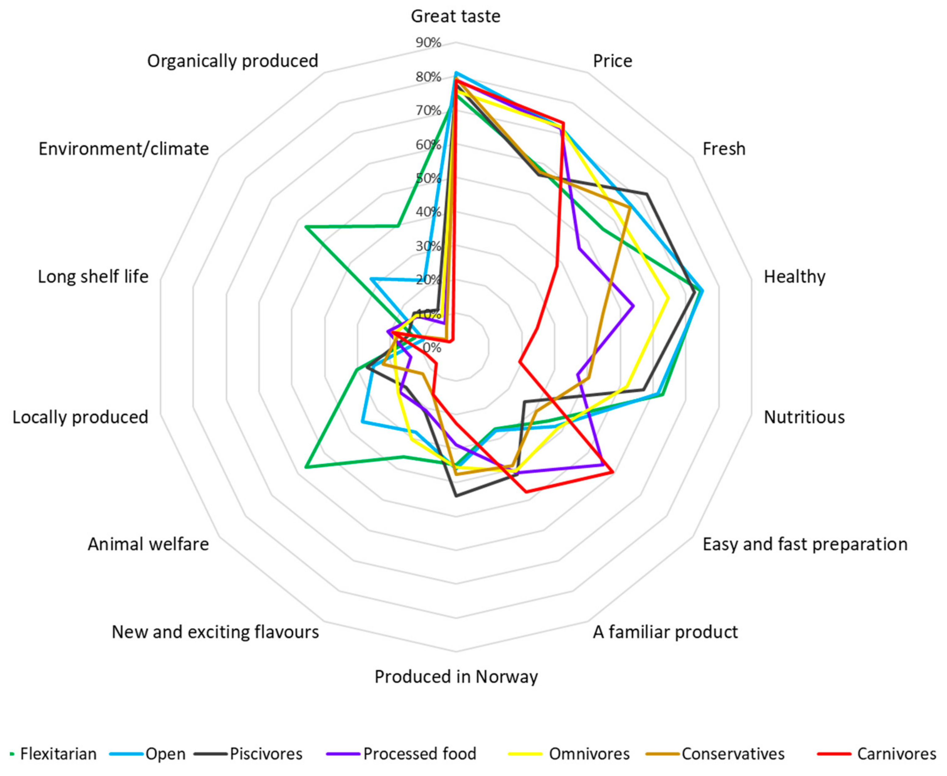 Sustainability 13 04477 g004