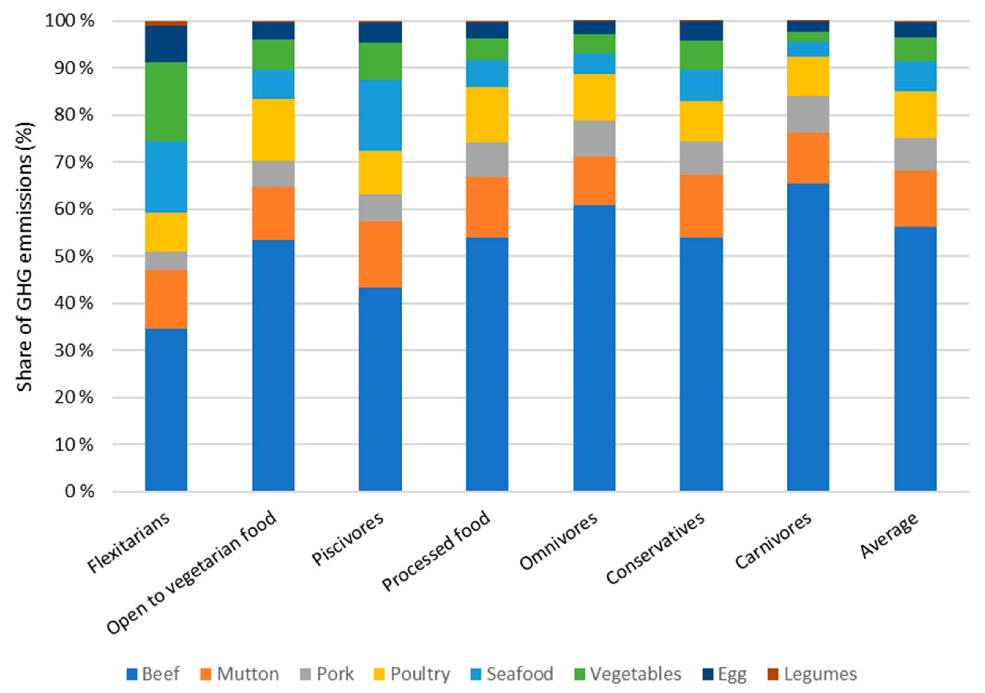 Sustainability 13 04477 g007