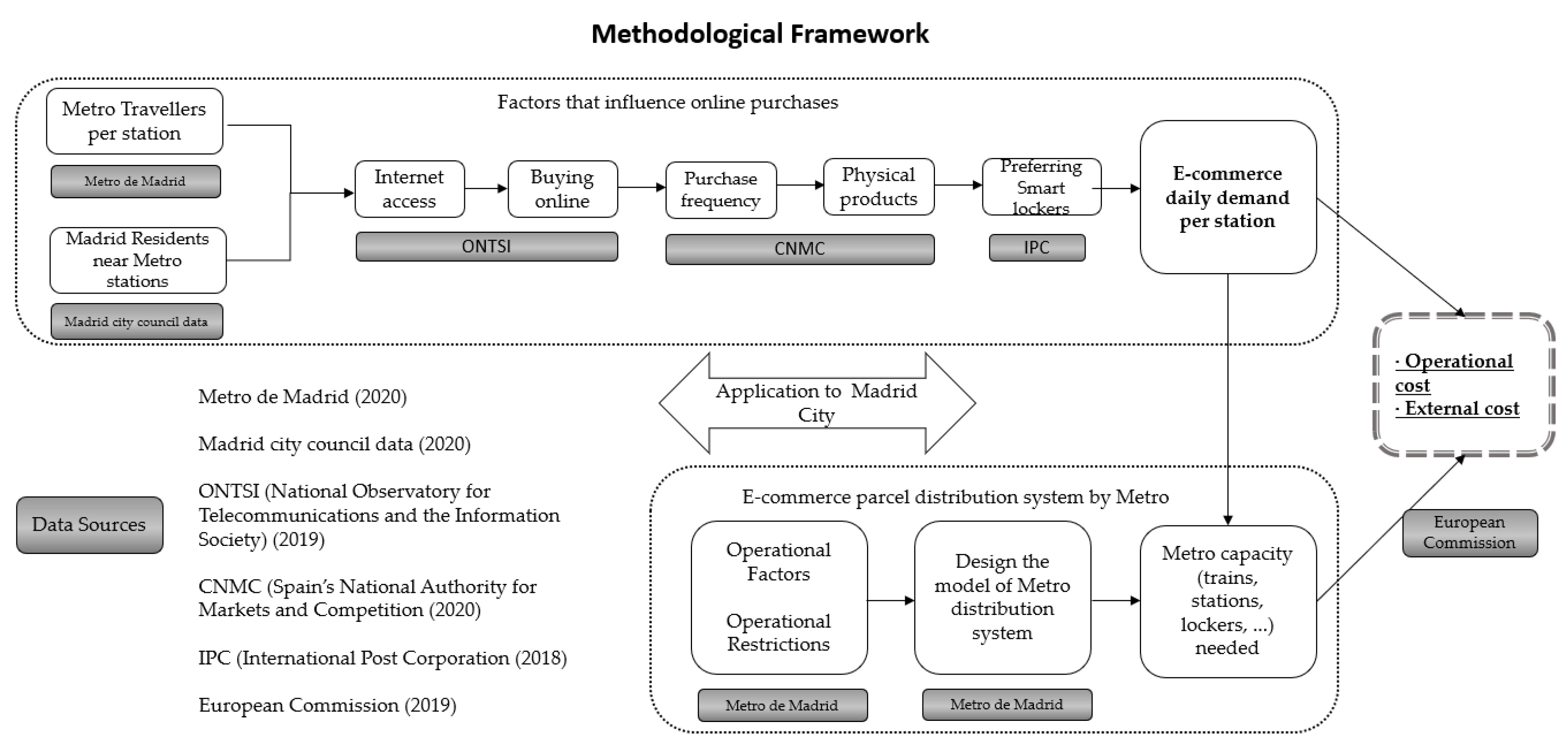 Sustainability 13 04479 g001