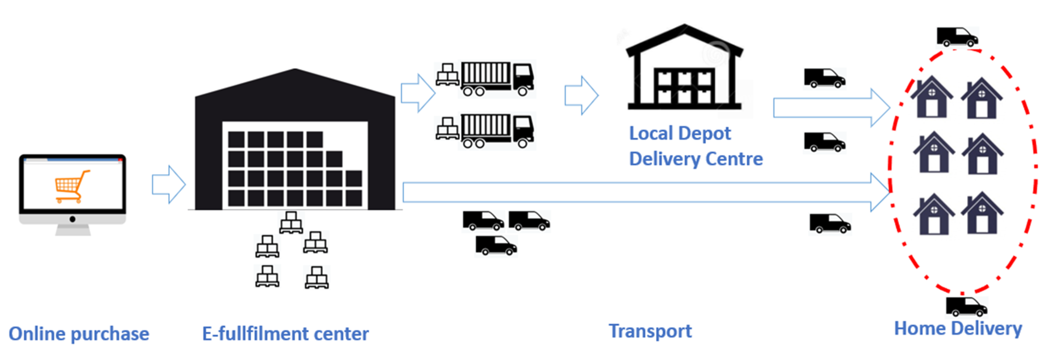 Sustainability 13 04479 g002
