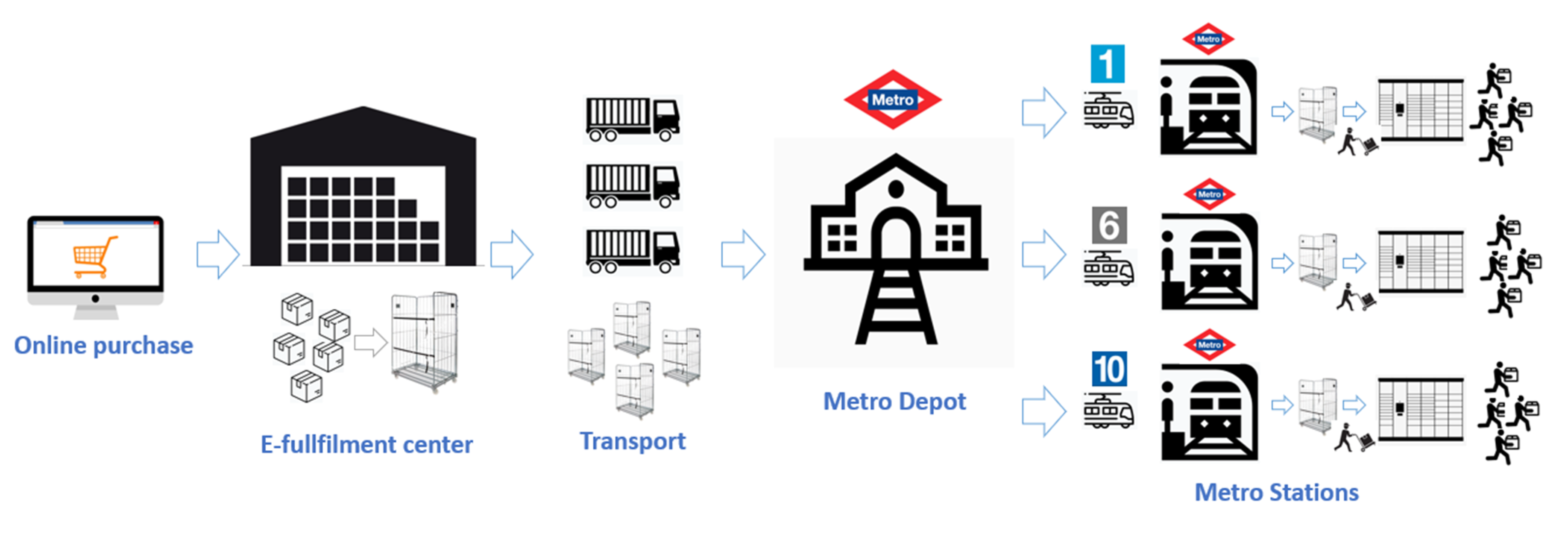 Sustainability 13 04479 g003