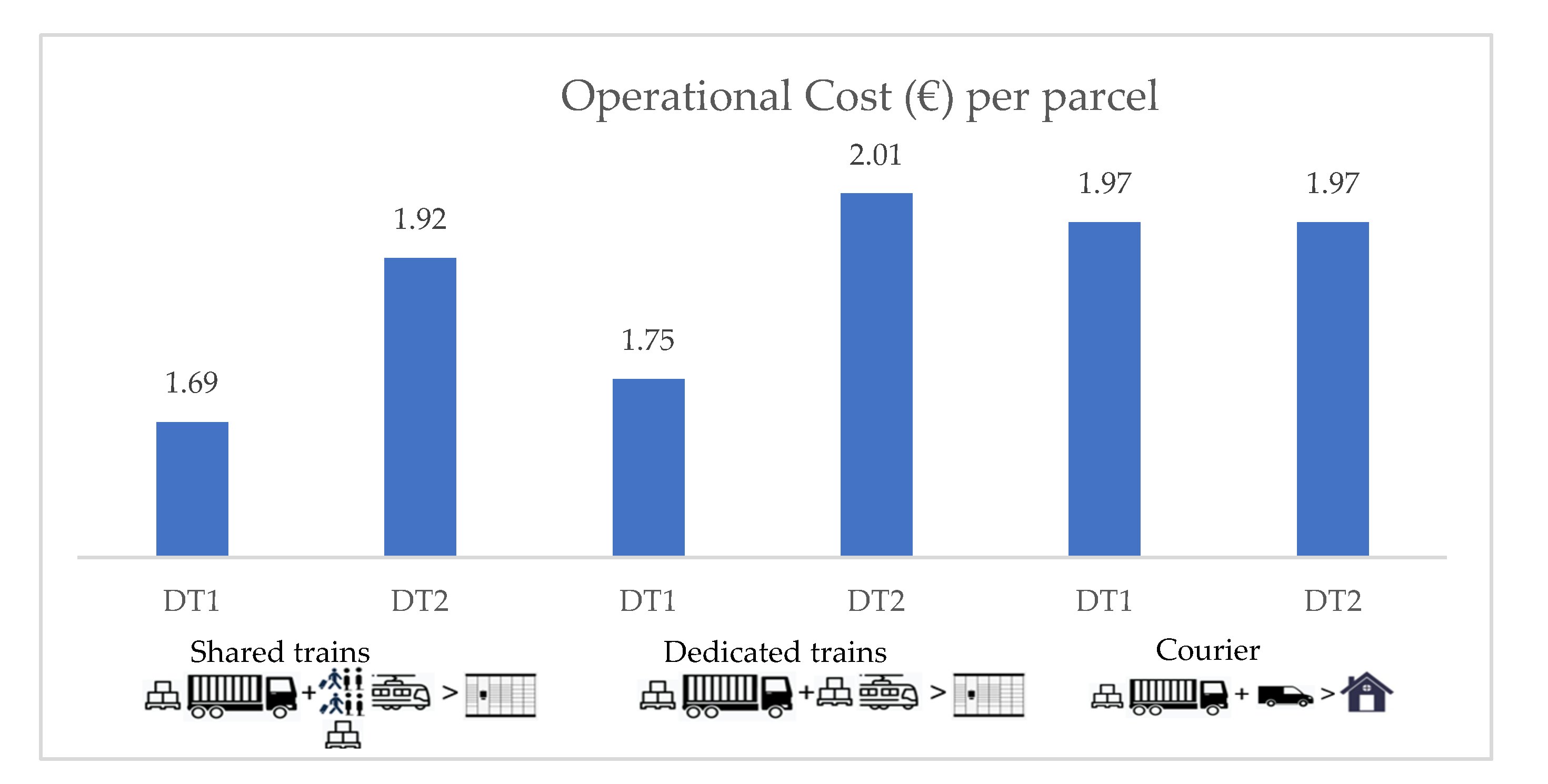 Sustainability 13 04479 g006
