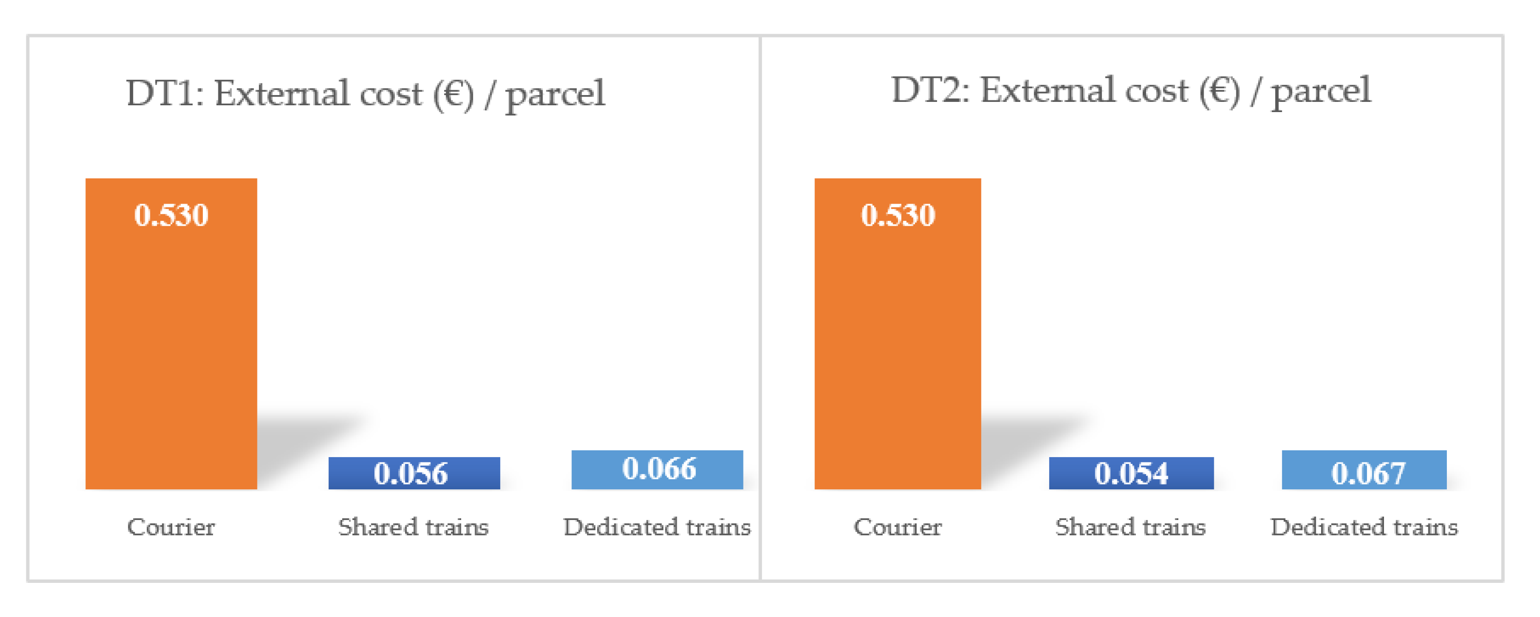 Sustainability 13 04479 g007