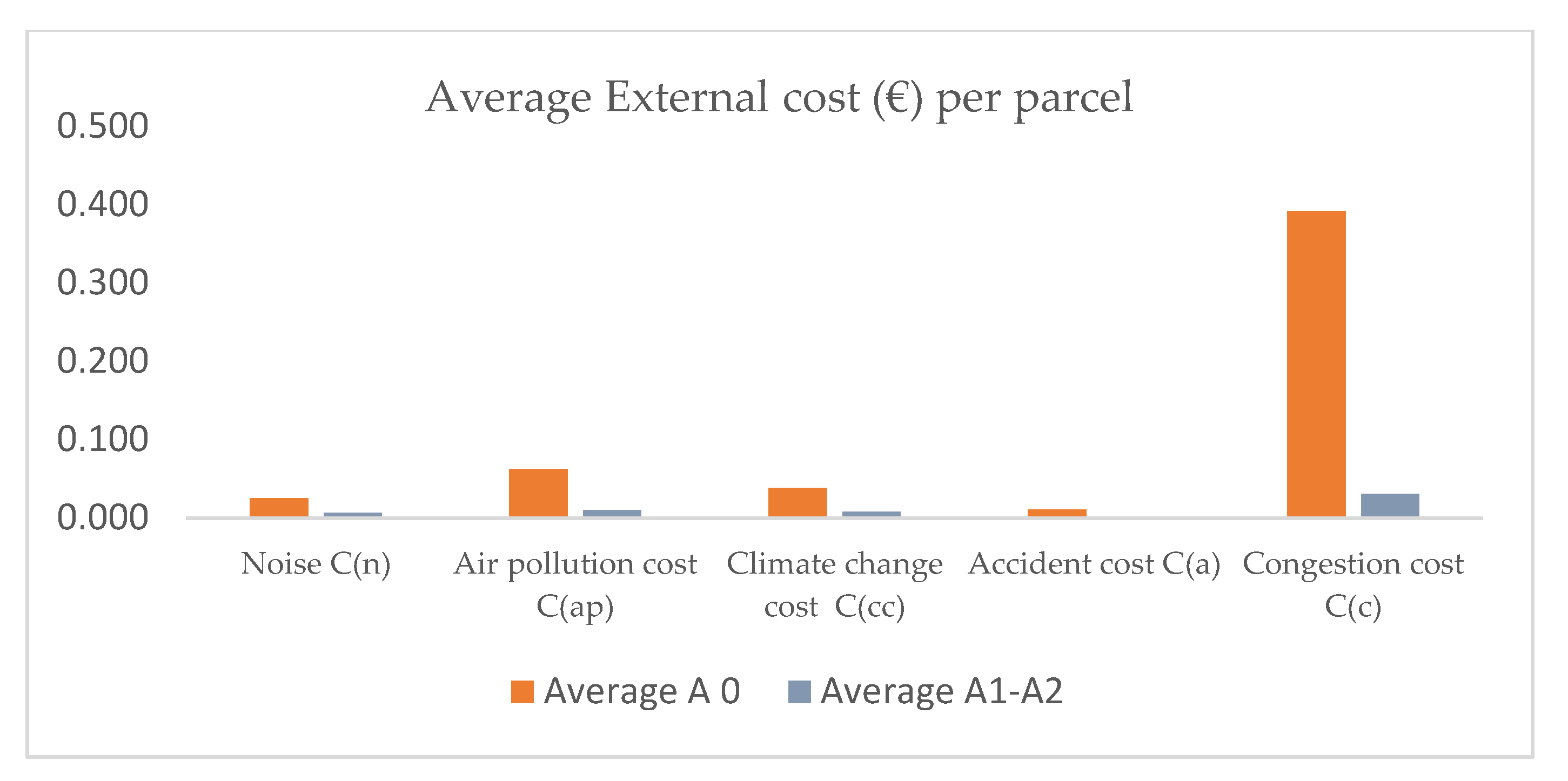 Sustainability 13 04479 g008