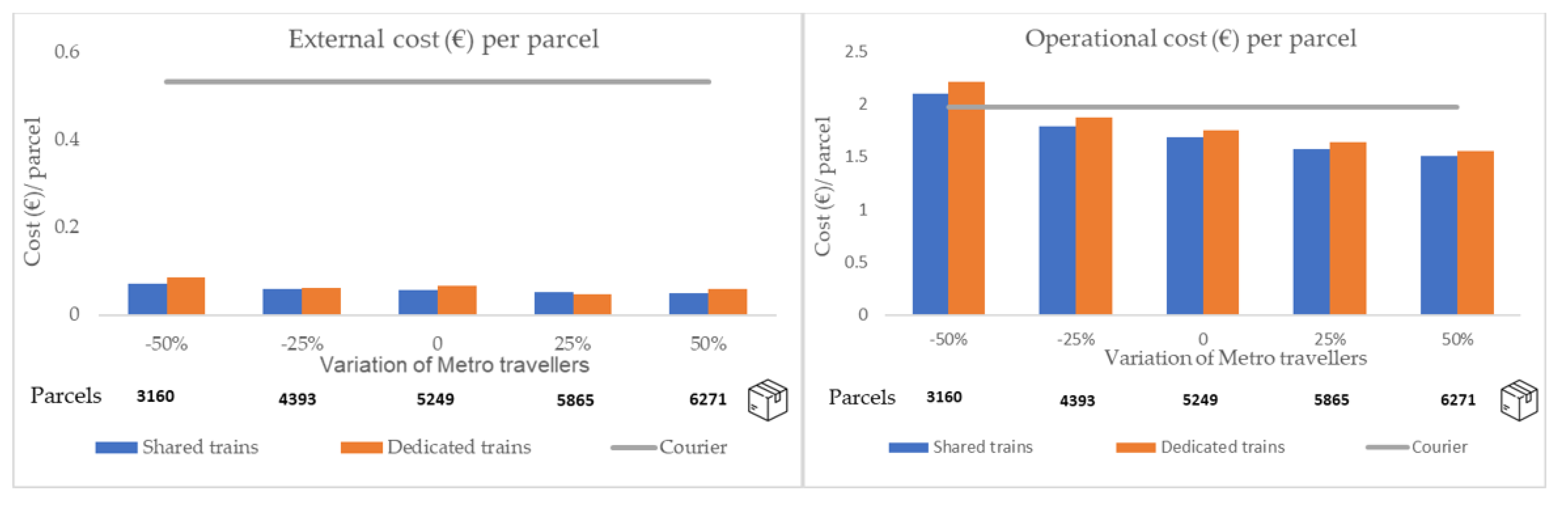 Sustainability 13 04479 g010
