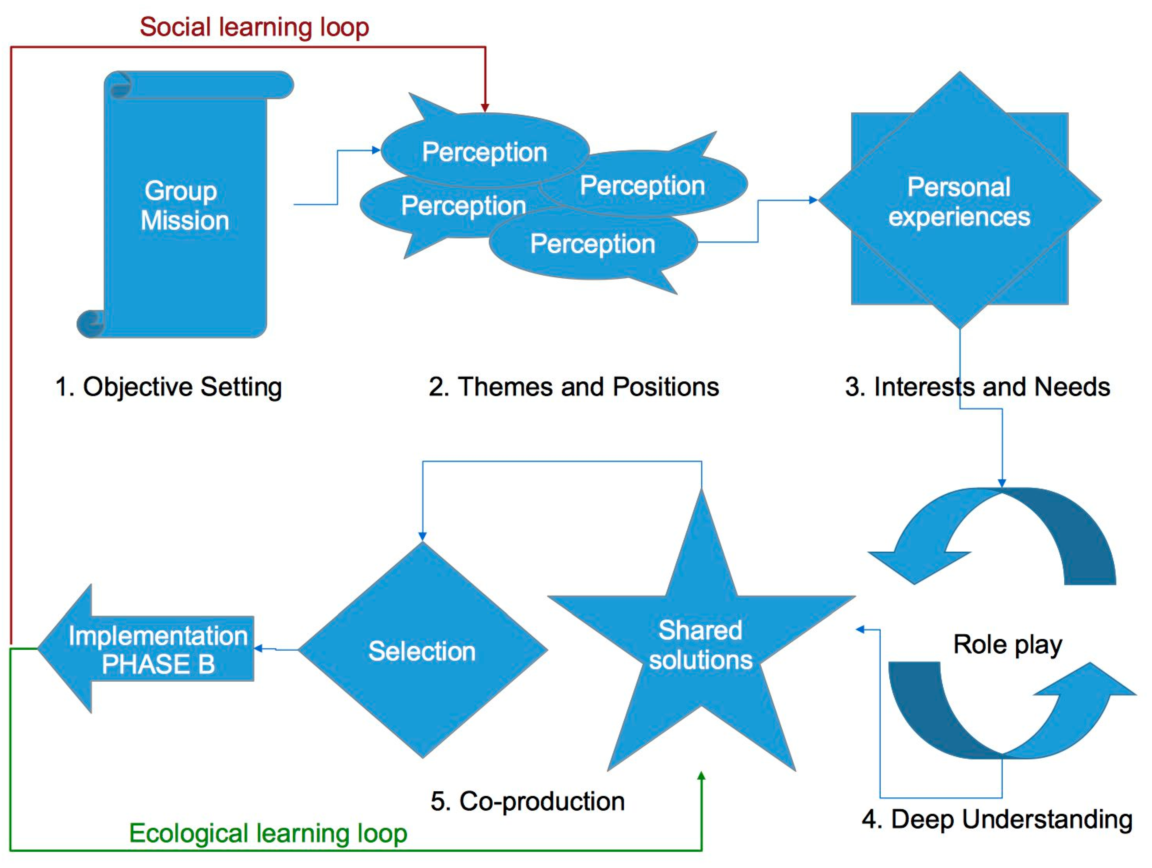 Sustainability 13 04482 g002