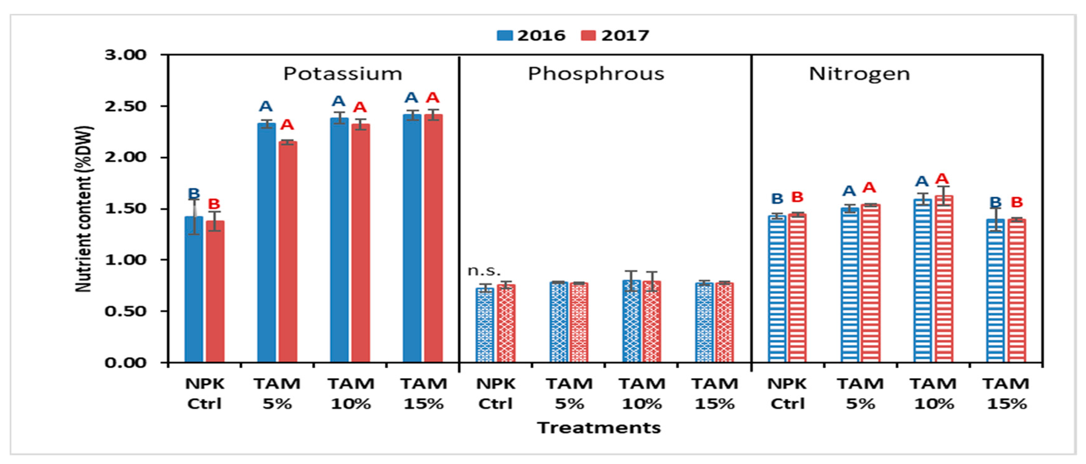 Sustainability 13 04485 g002