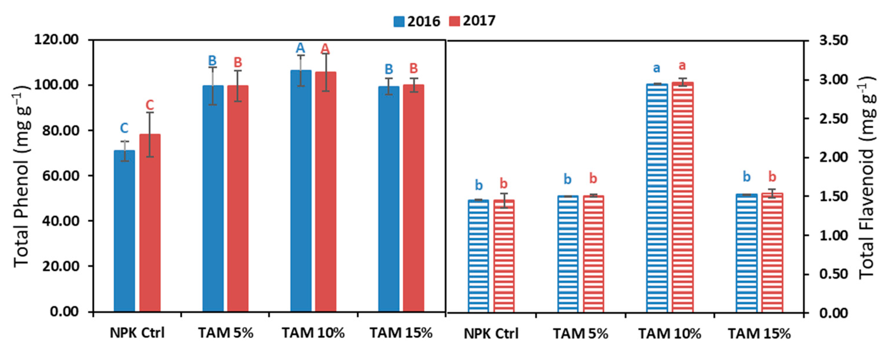 Sustainability 13 04485 g003