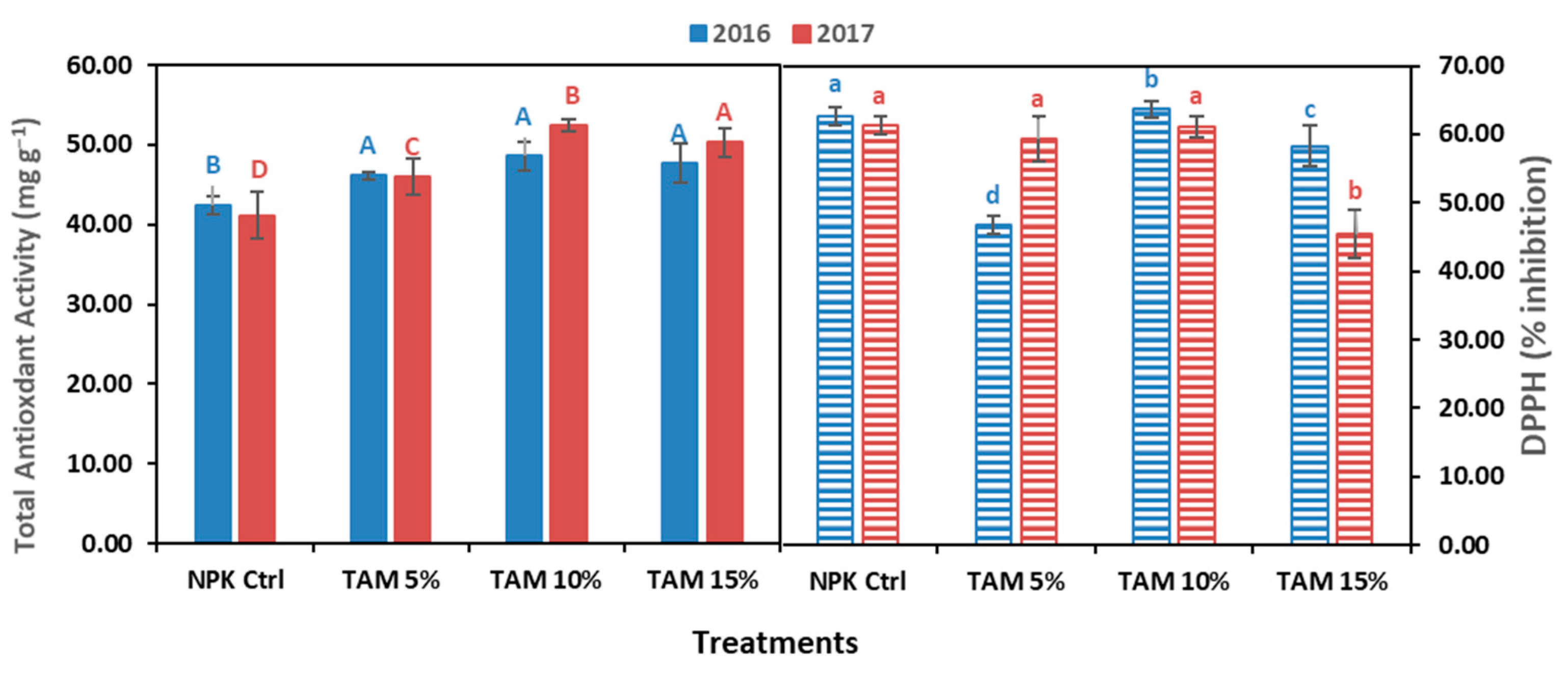 Sustainability 13 04485 g004