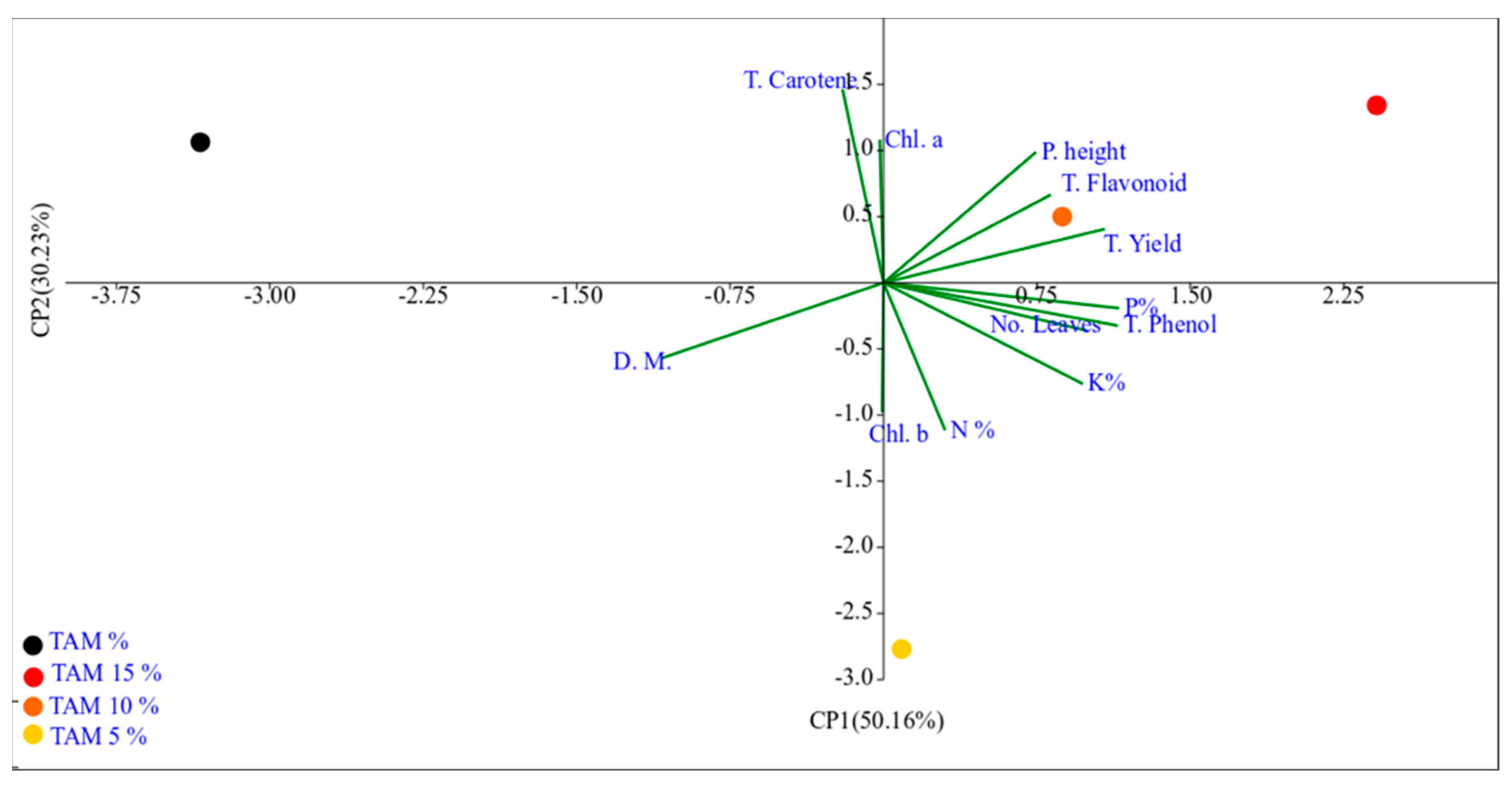 Sustainability 13 04485 g005