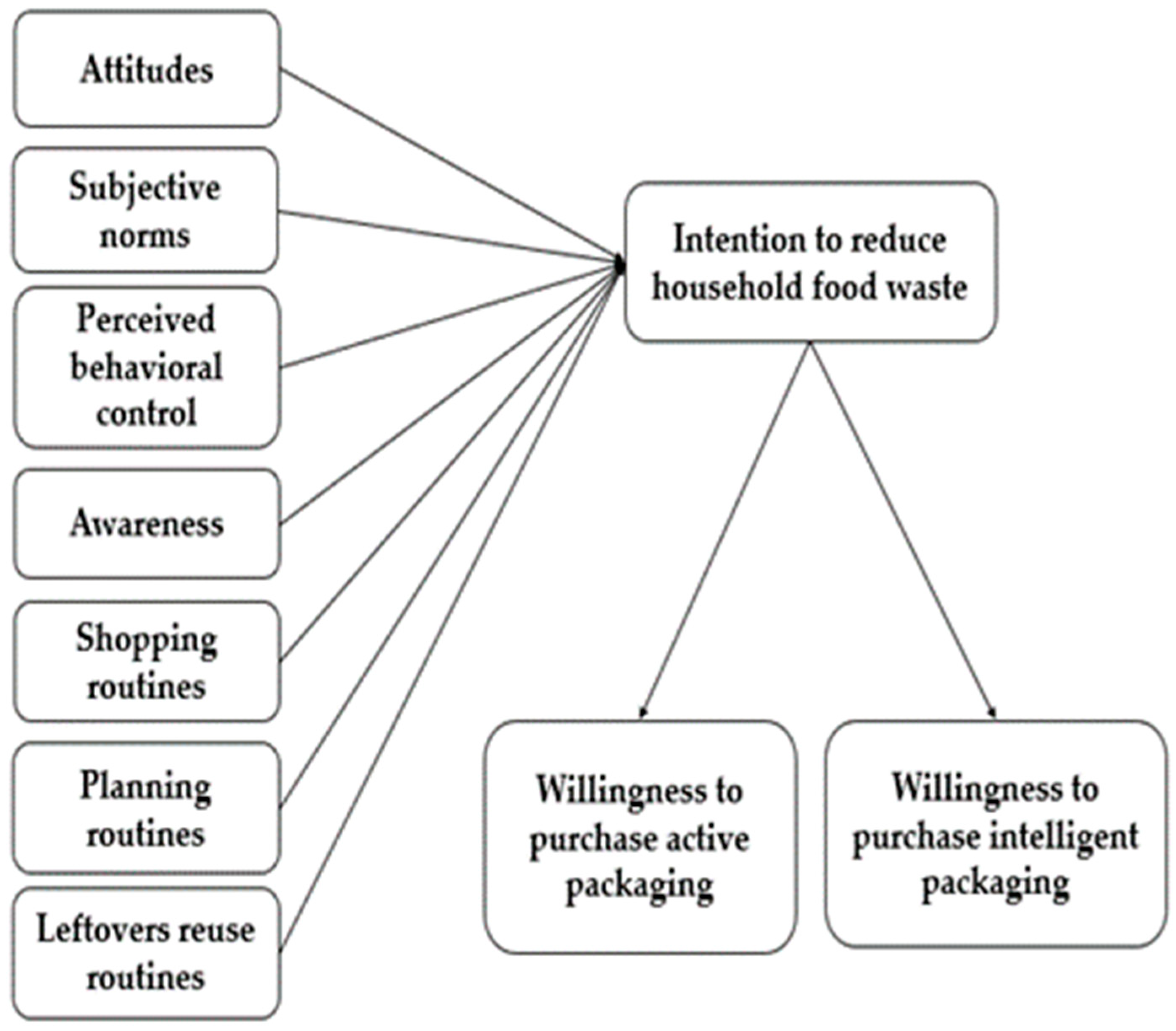 Sustainability 13 04486 g001