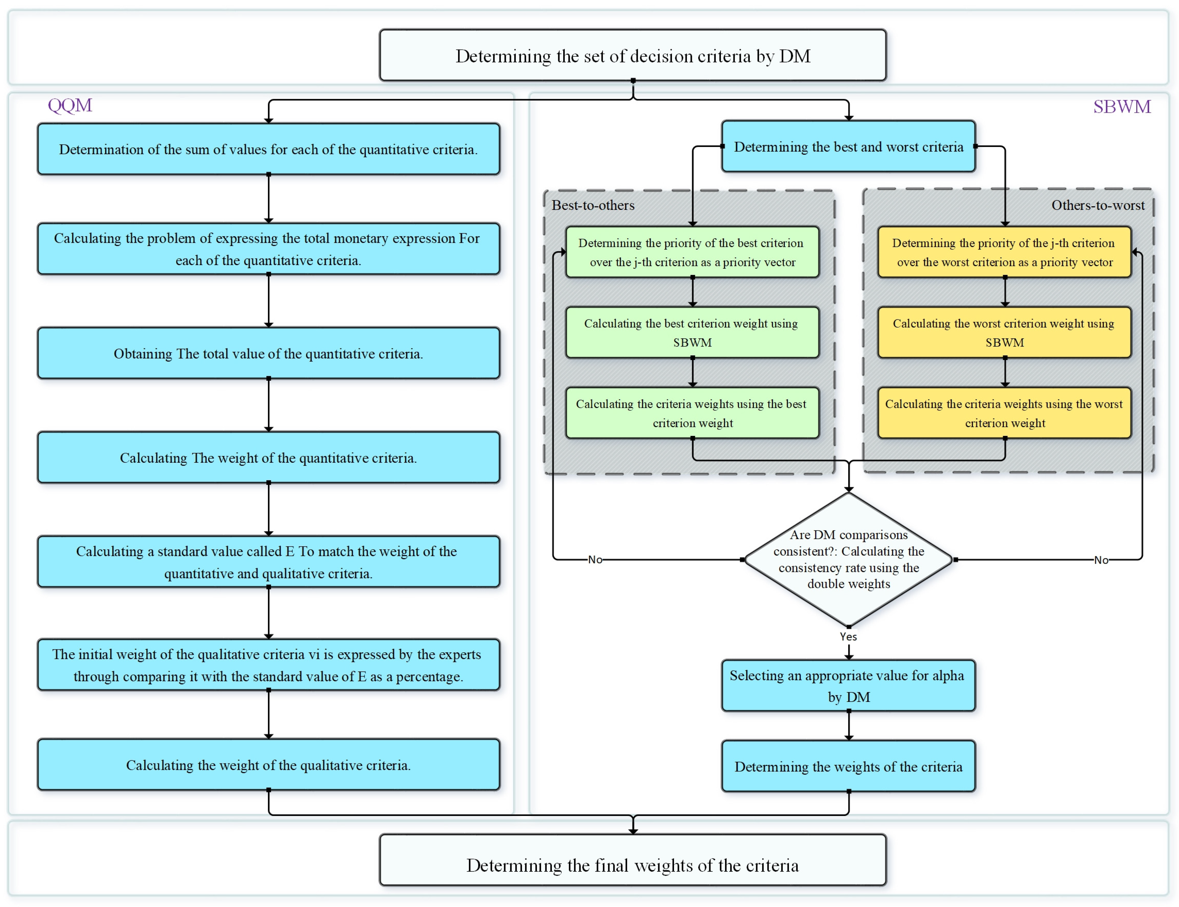 Sustainability 13 04487 g001