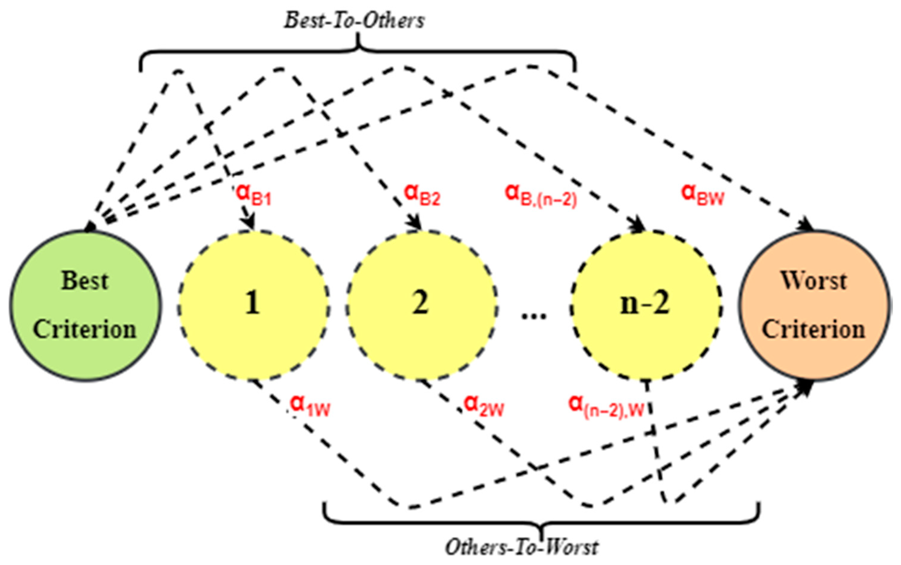 Sustainability 13 04487 g002