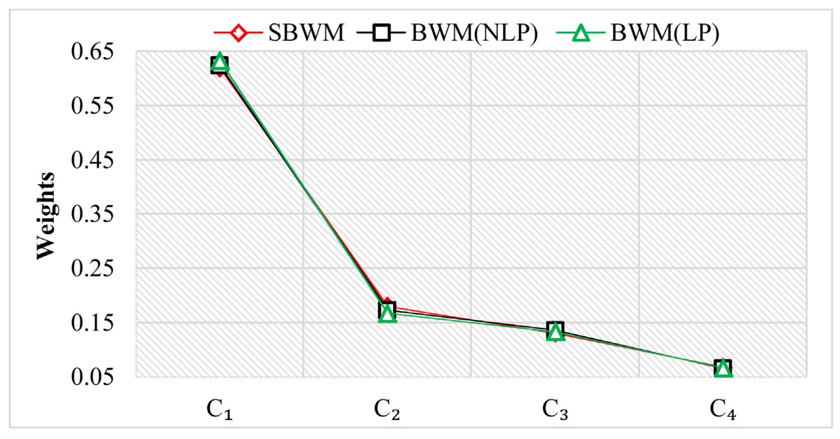 Sustainability 13 04487 g003