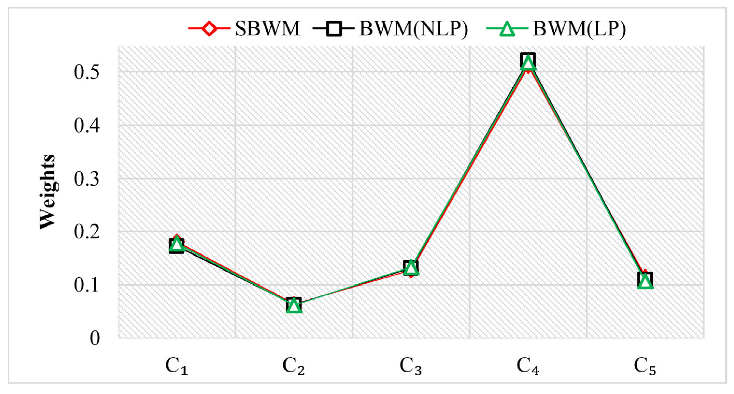 Sustainability 13 04487 g004