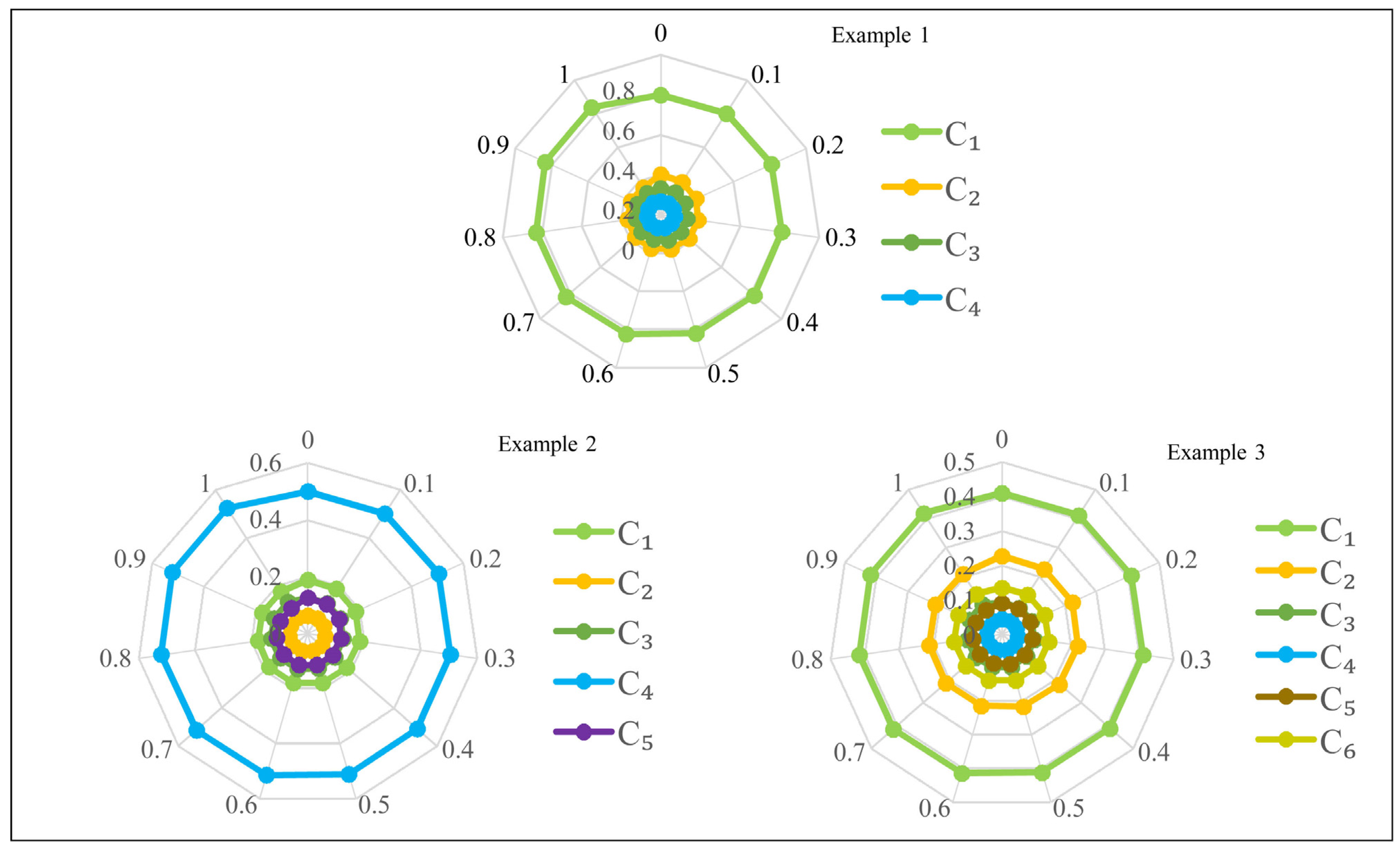 Sustainability 13 04487 g006