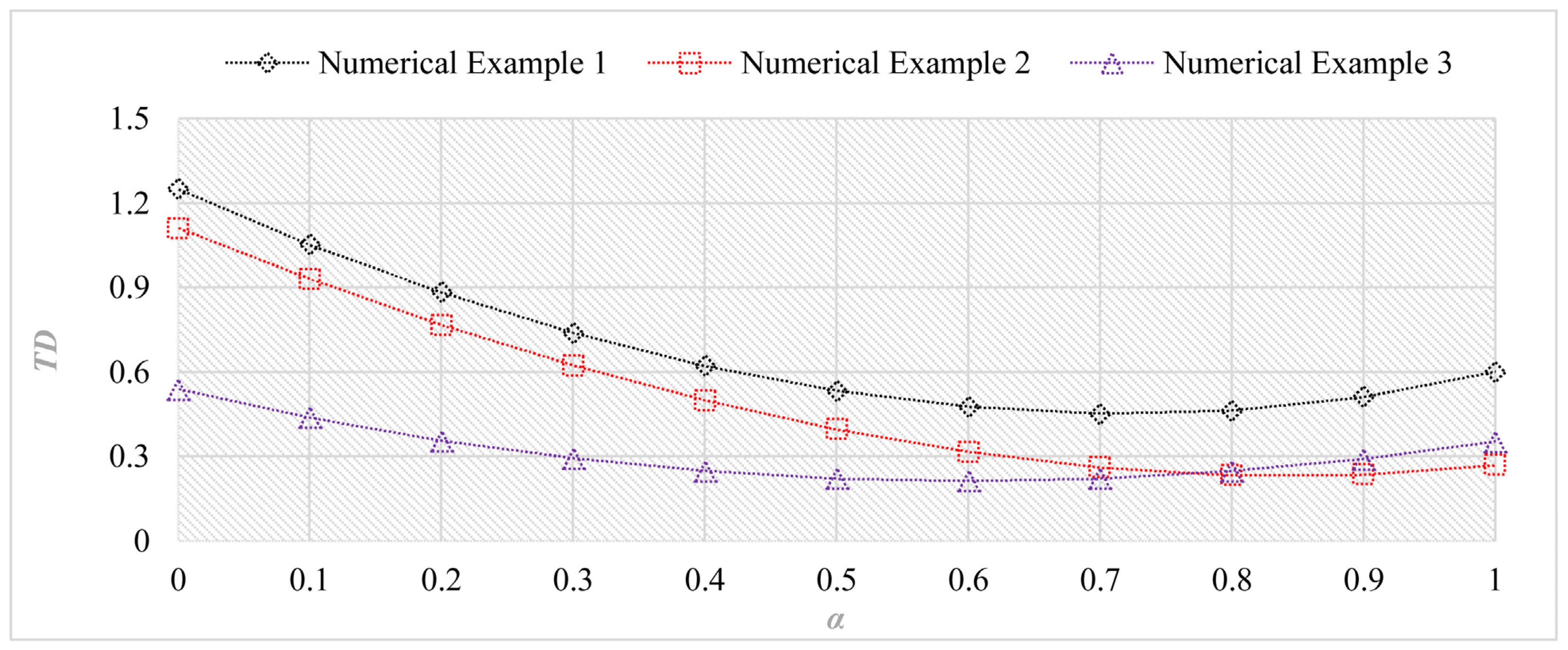 Sustainability 13 04487 g007