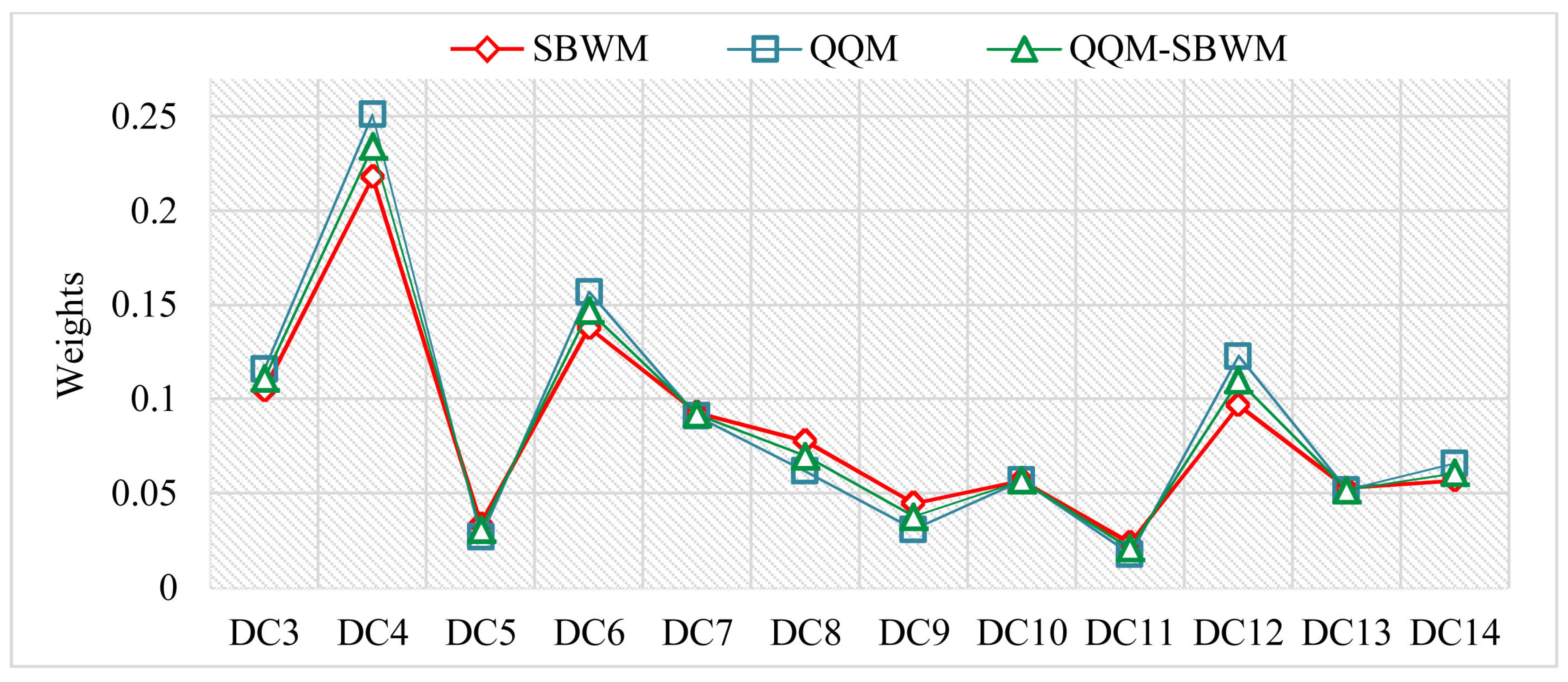 Sustainability 13 04487 g009